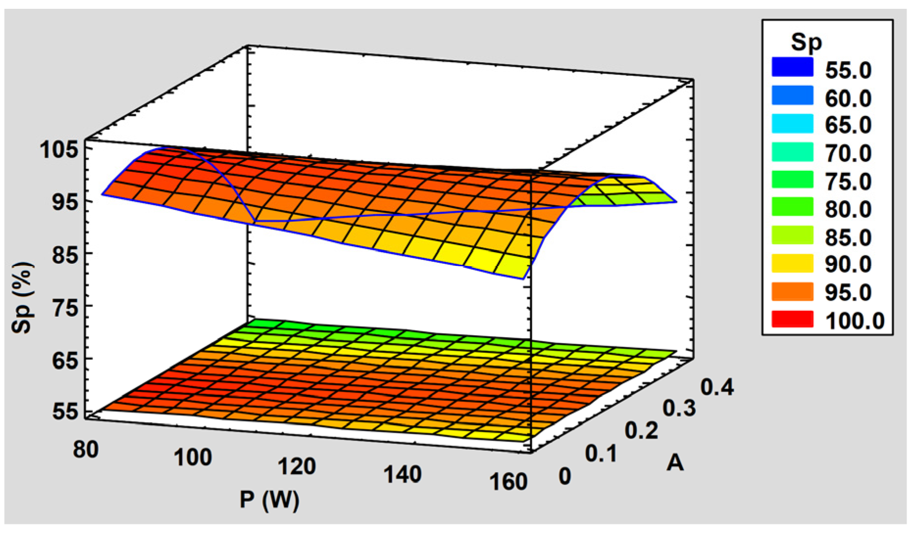Applsci 12 11525 g020