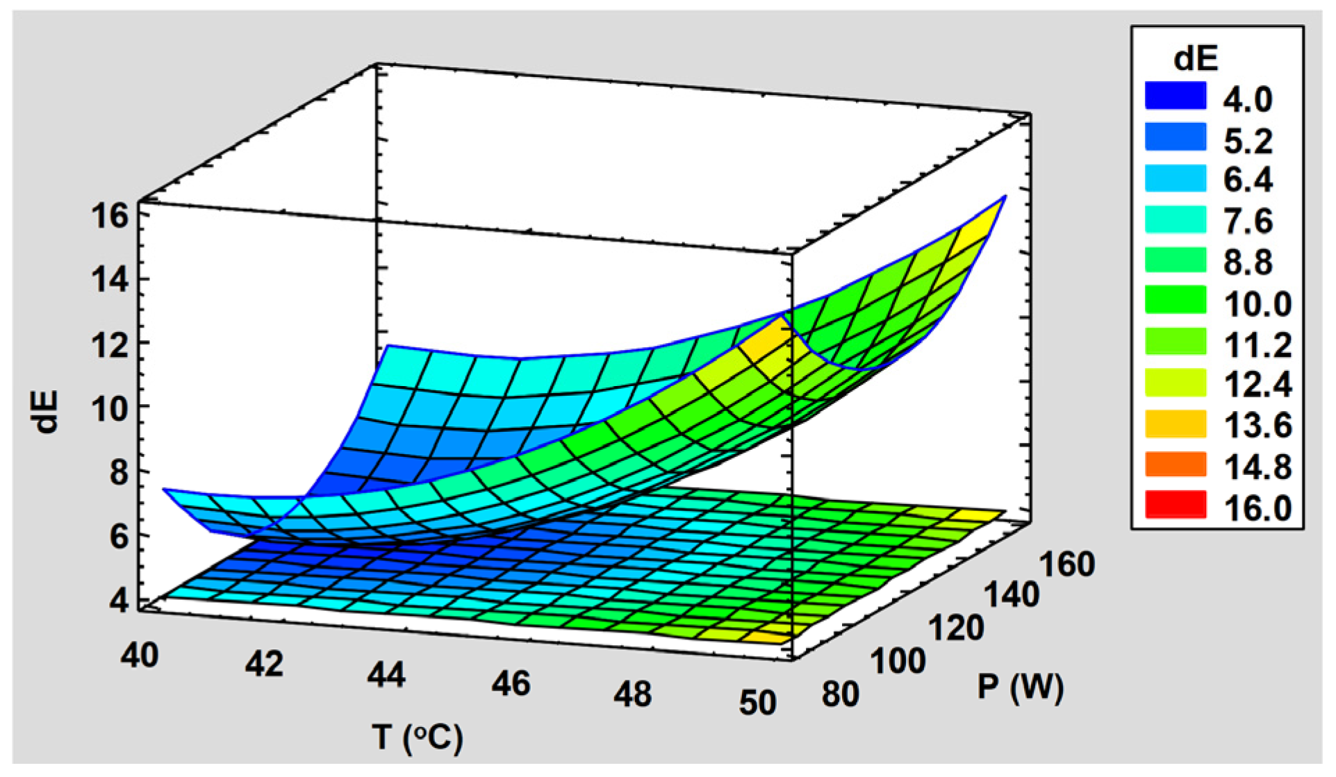 Applsci 12 11525 g022