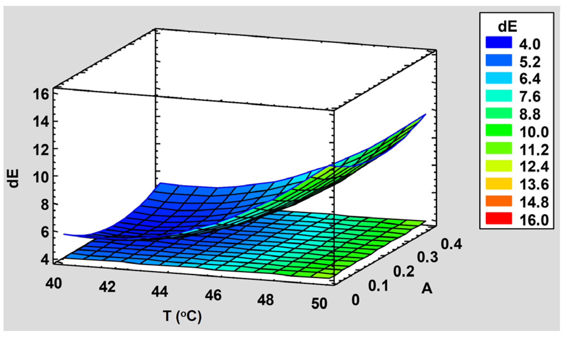 Applsci 12 11525 g023