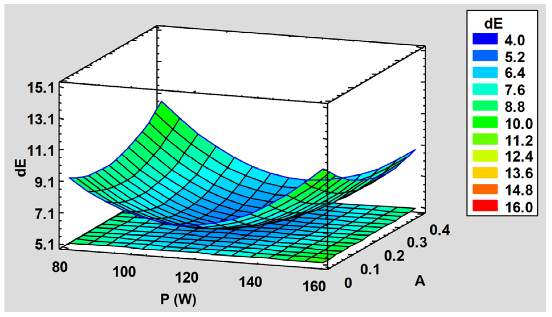 Applsci 12 11525 g024