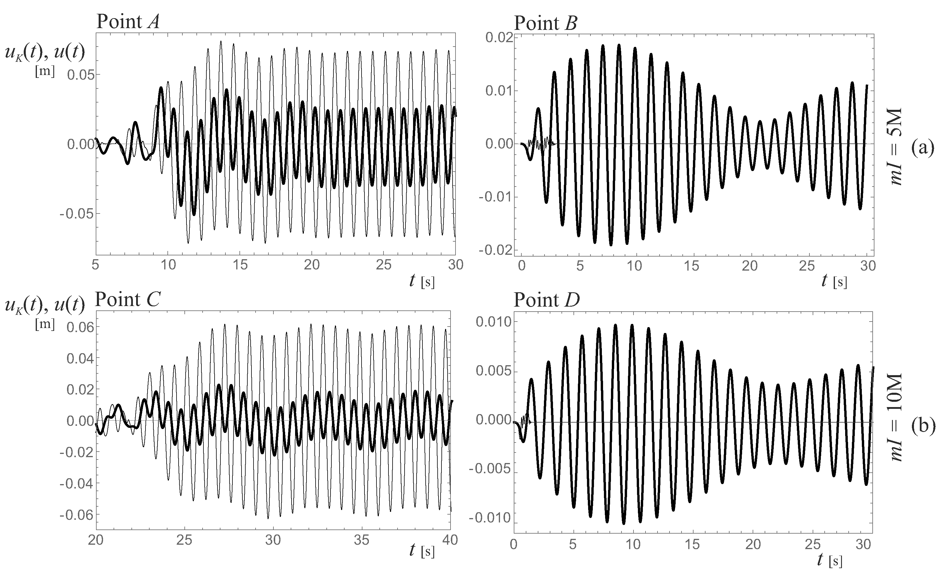Applsci 12 11527 g004