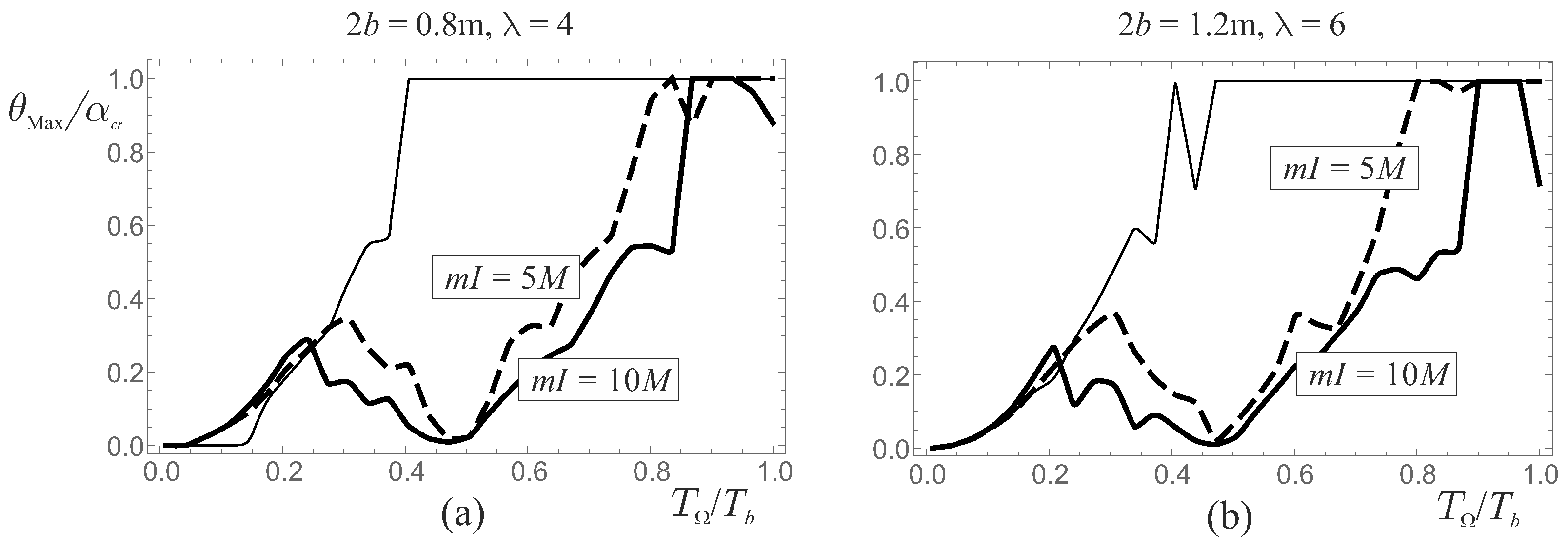 Applsci 12 11527 g006