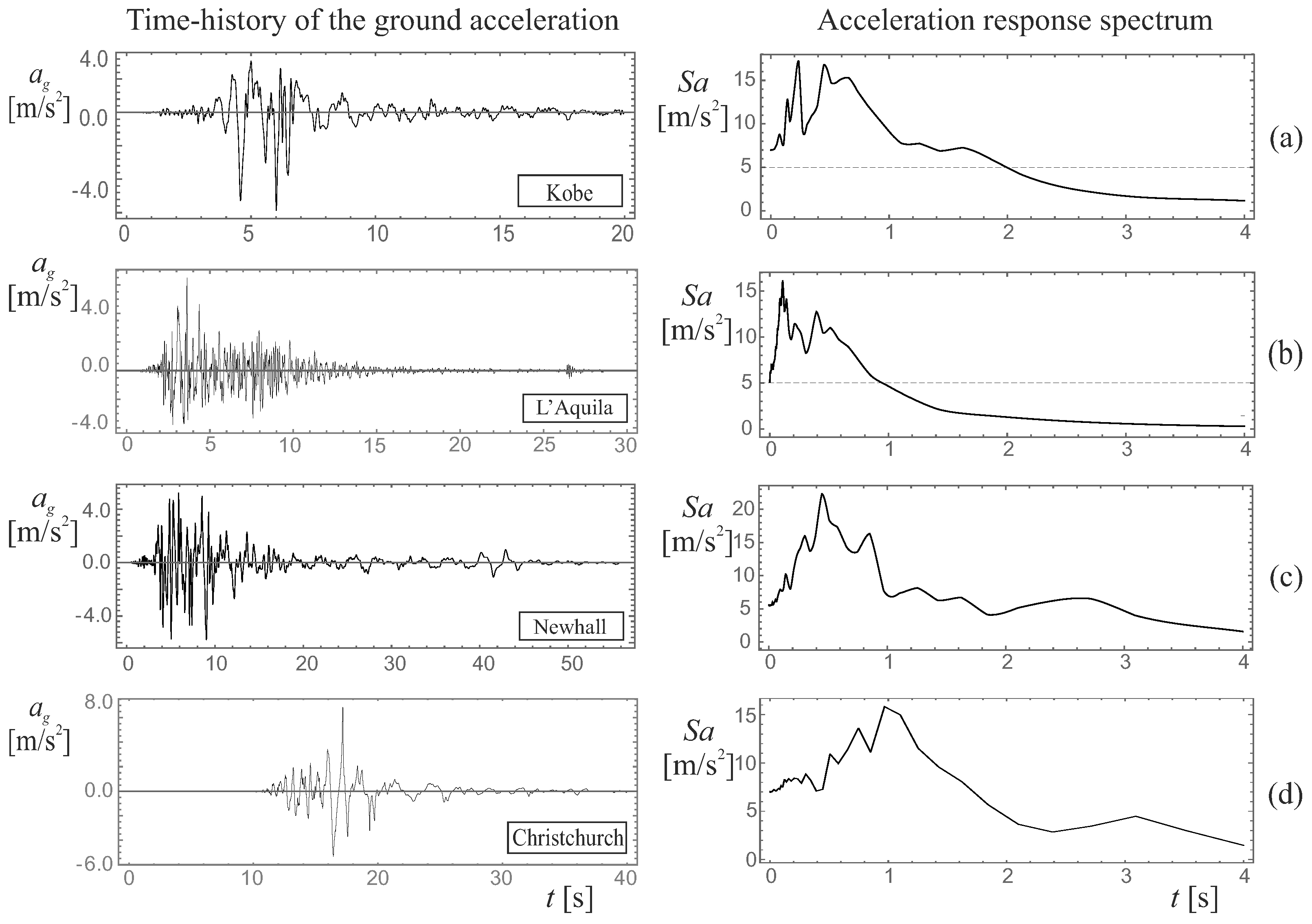 Applsci 12 11527 g007