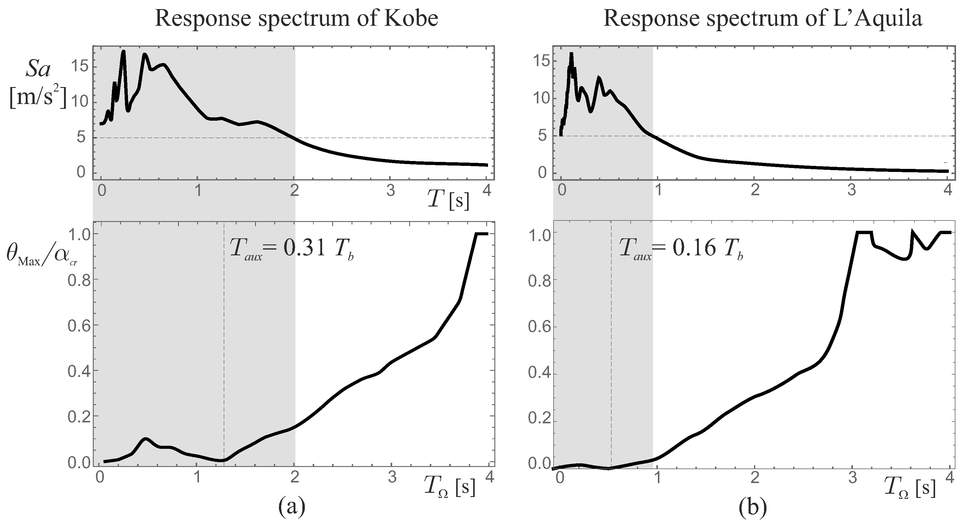 Applsci 12 11527 g012