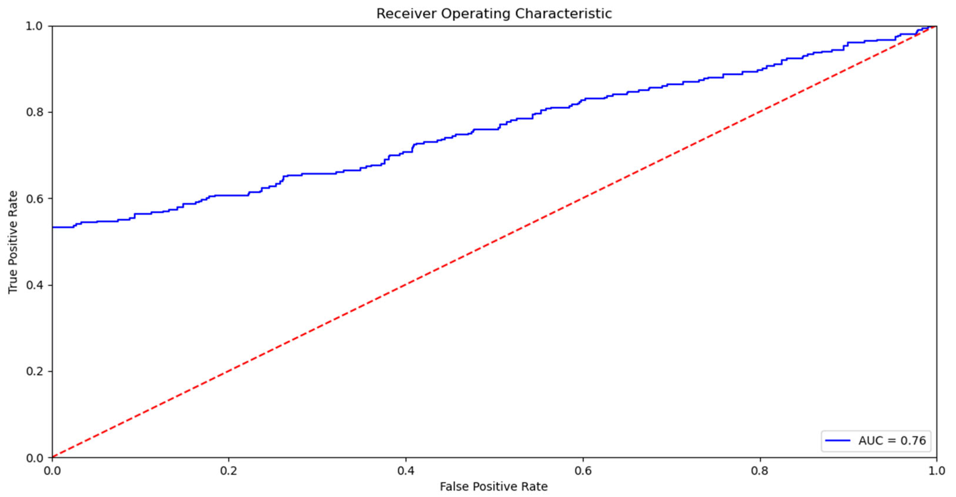 Applsci 12 11536 g004