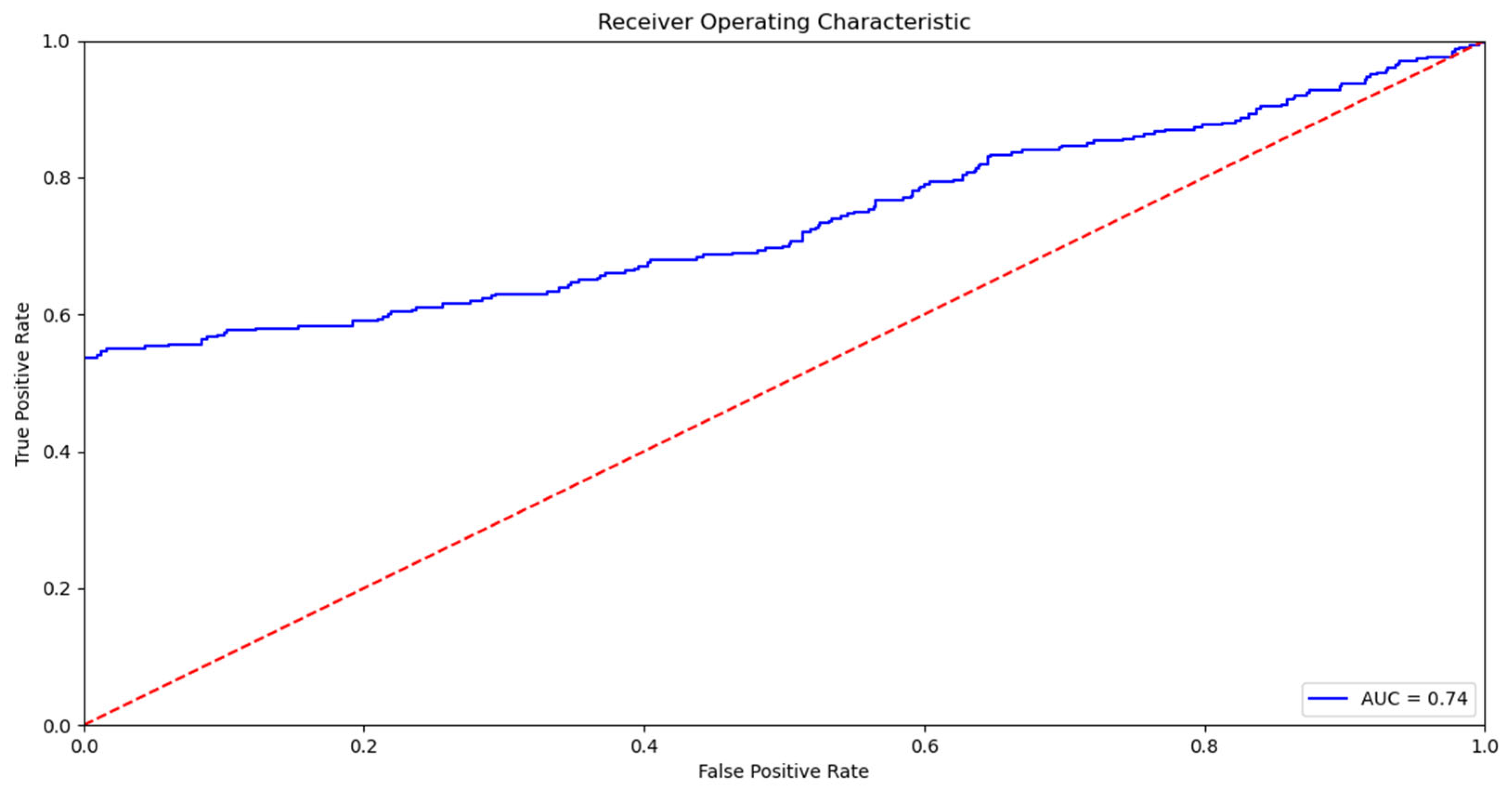 Applsci 12 11536 g005