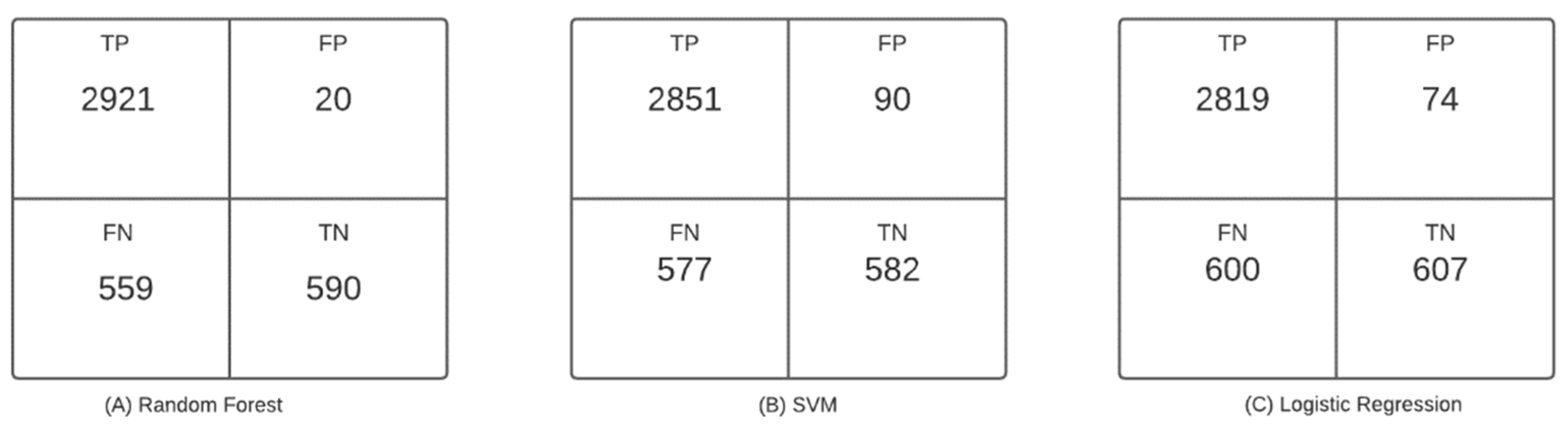 Applsci 12 11536 g006