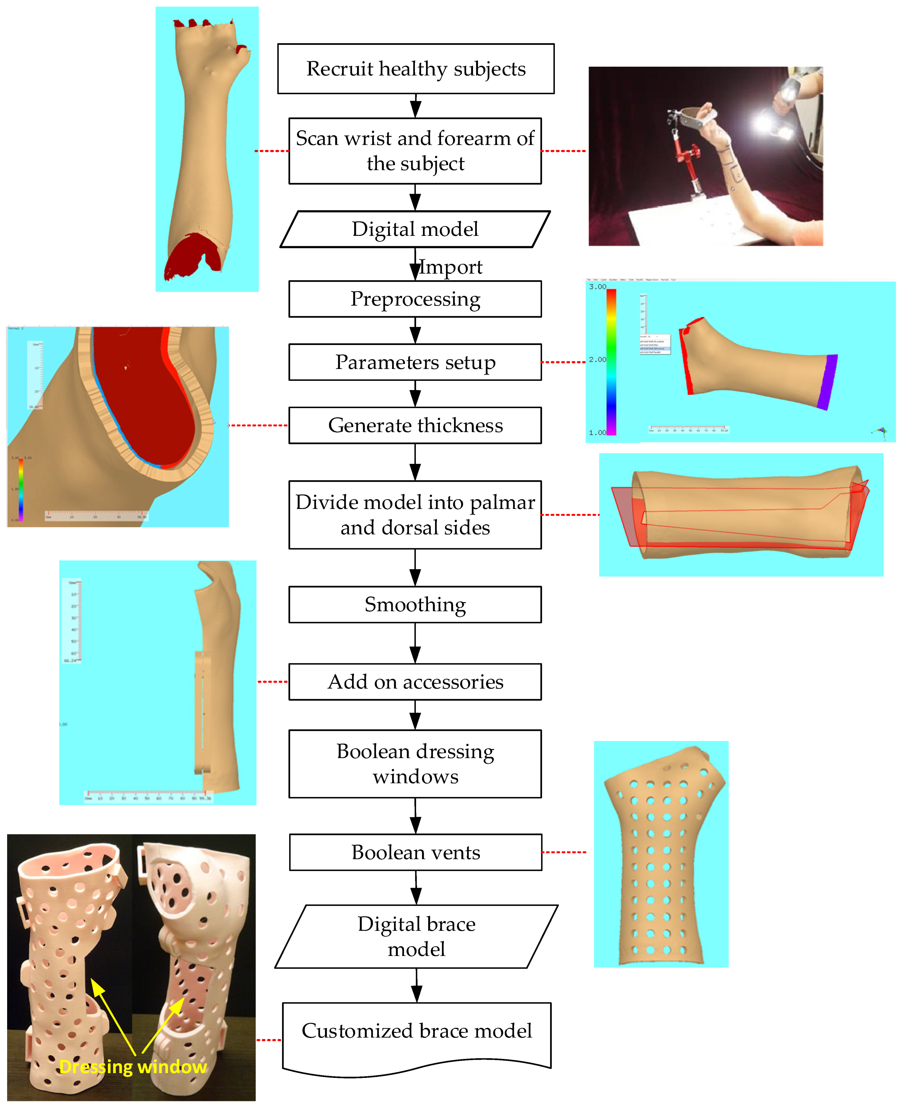 Applsci 12 11538 g002