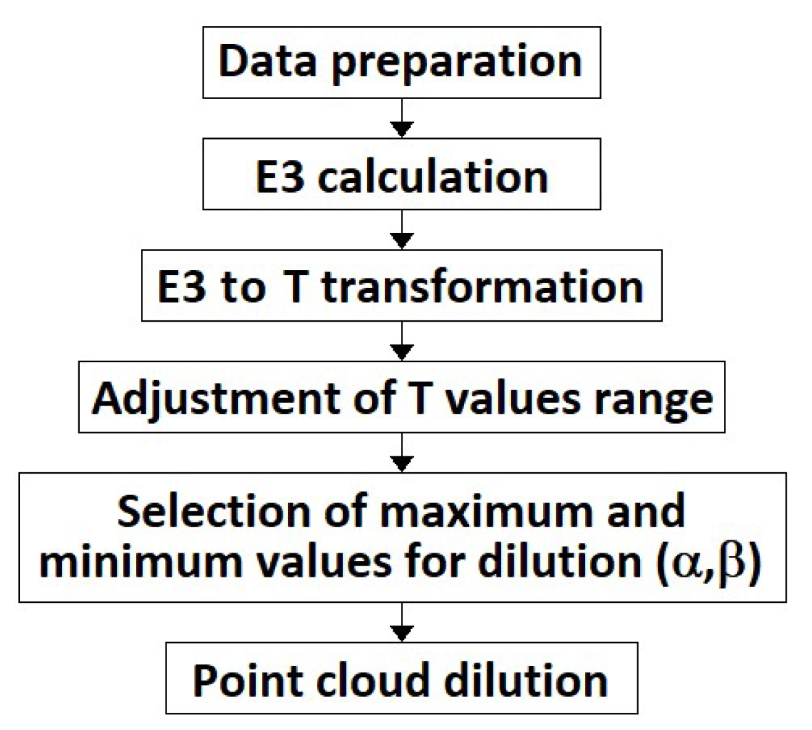 Applsci 12 11540 g001