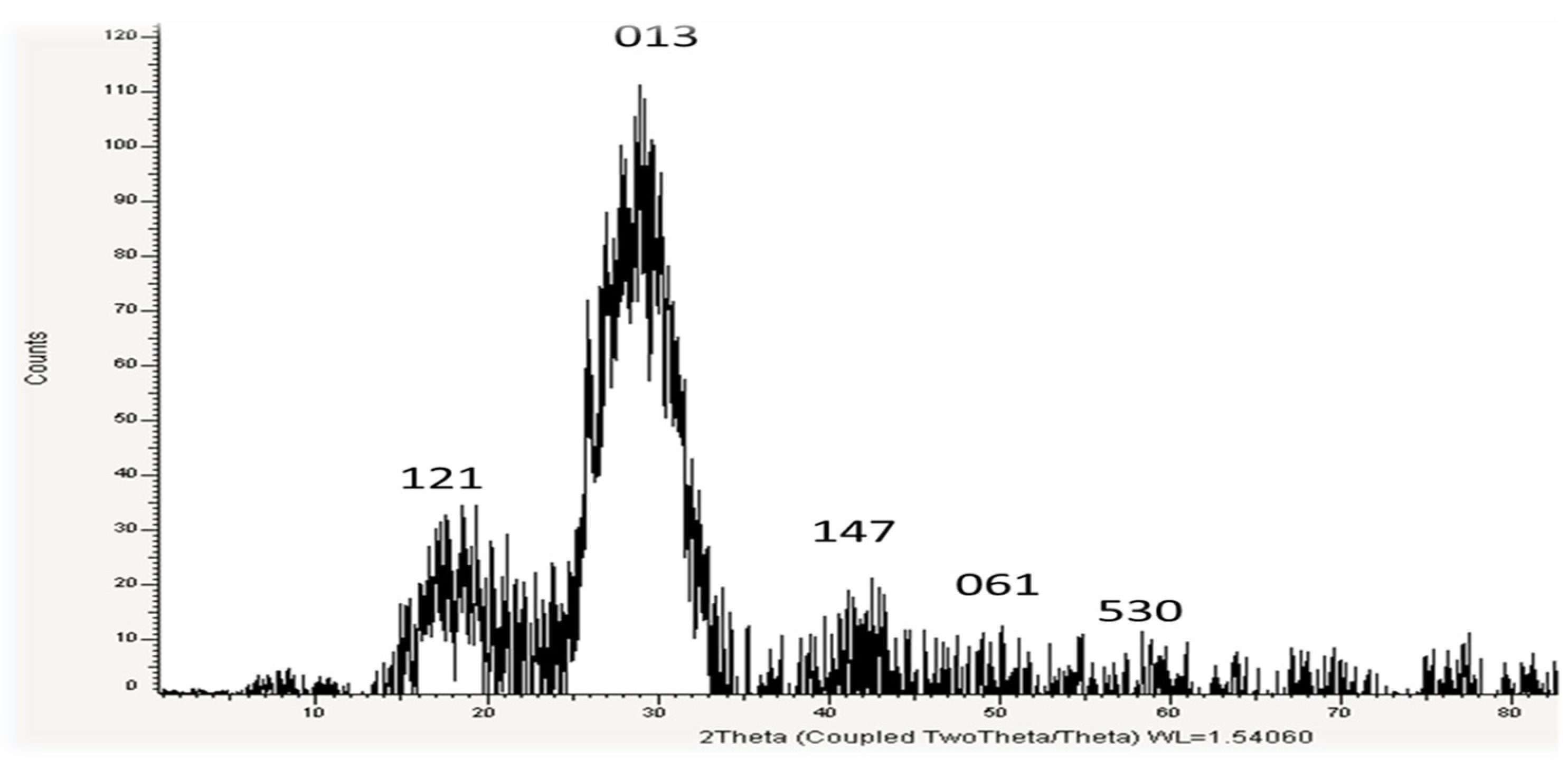 Applsci 12 11546 g004