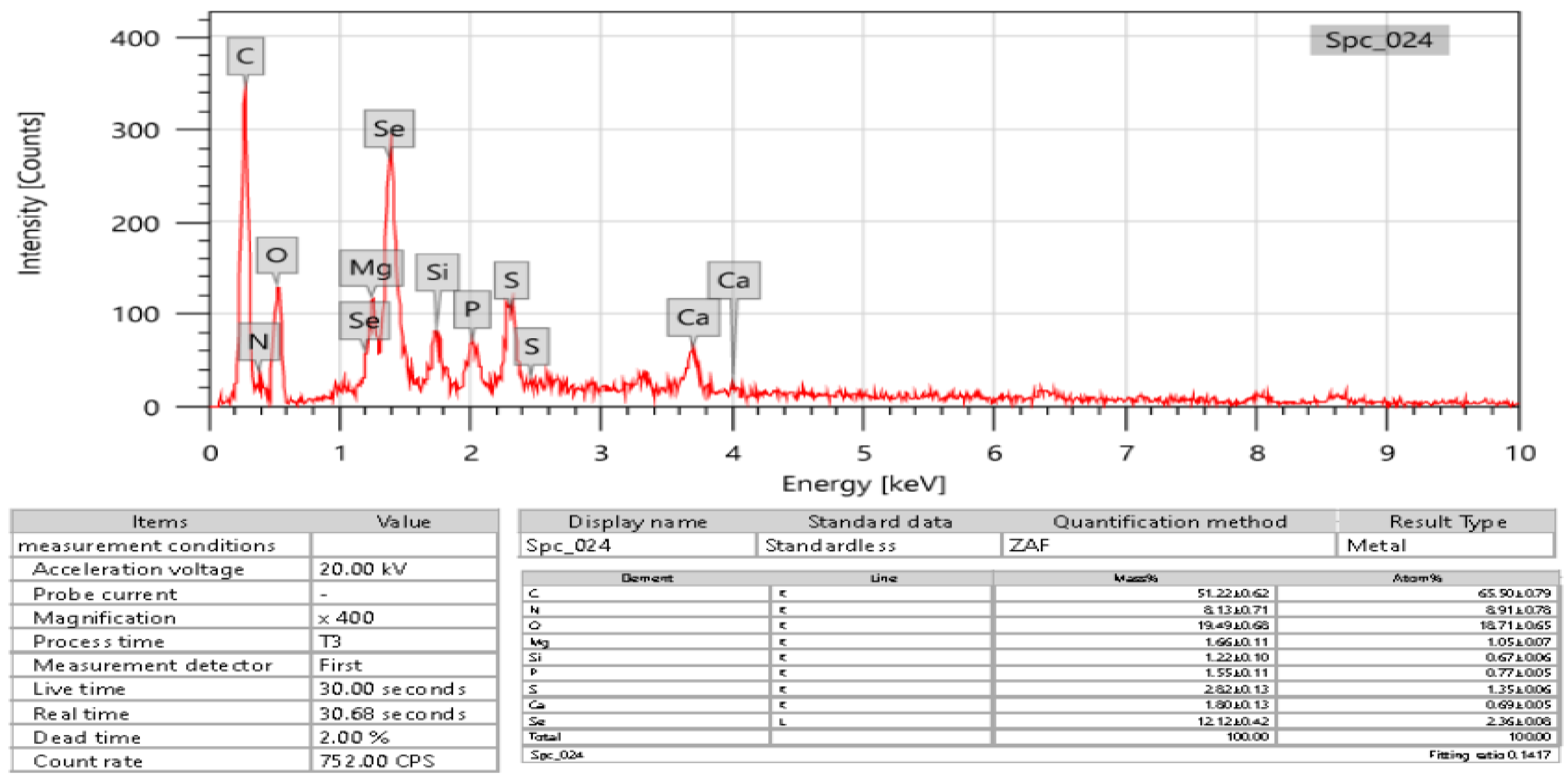 Applsci 12 11546 g007