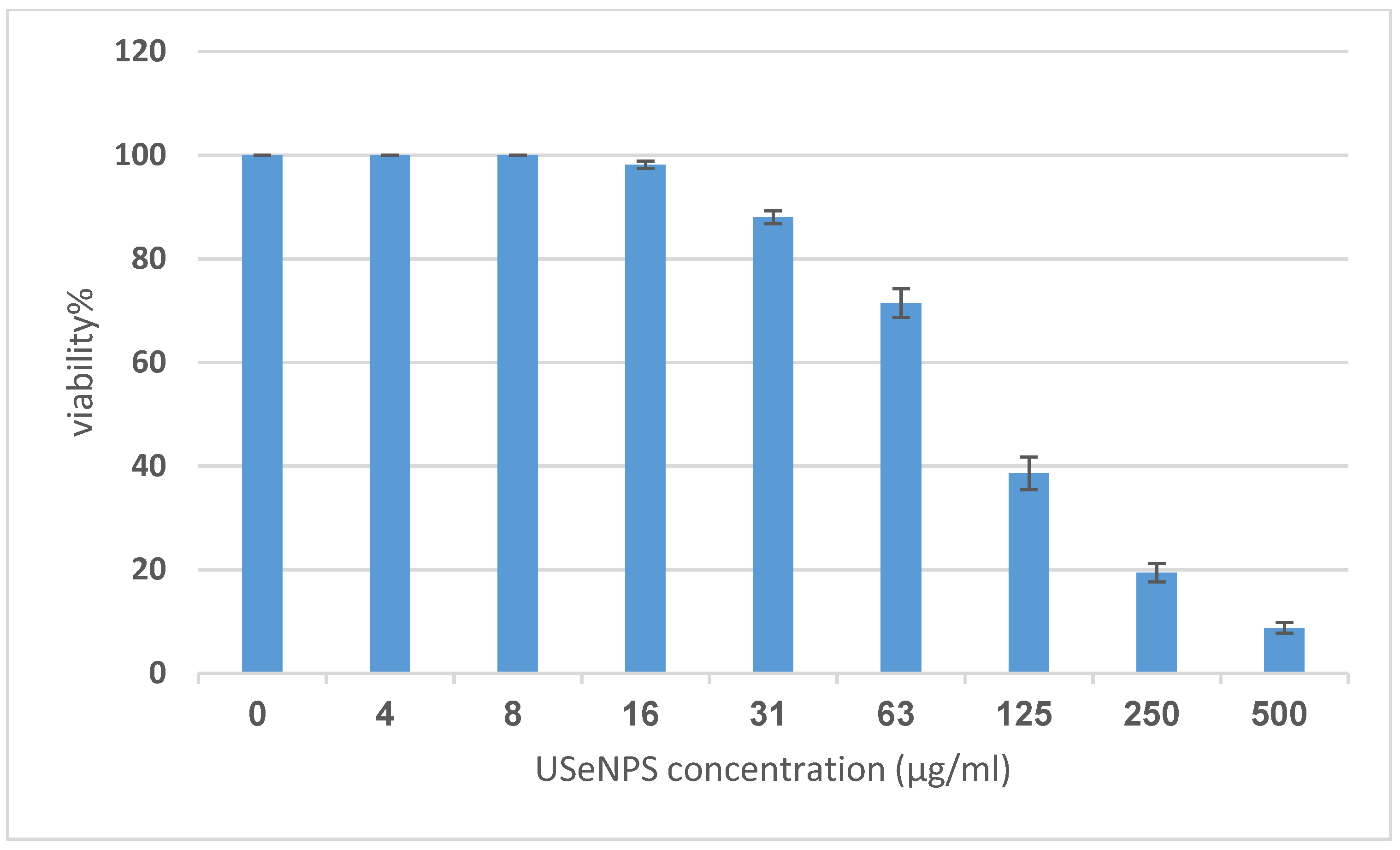 Applsci 12 11546 g009