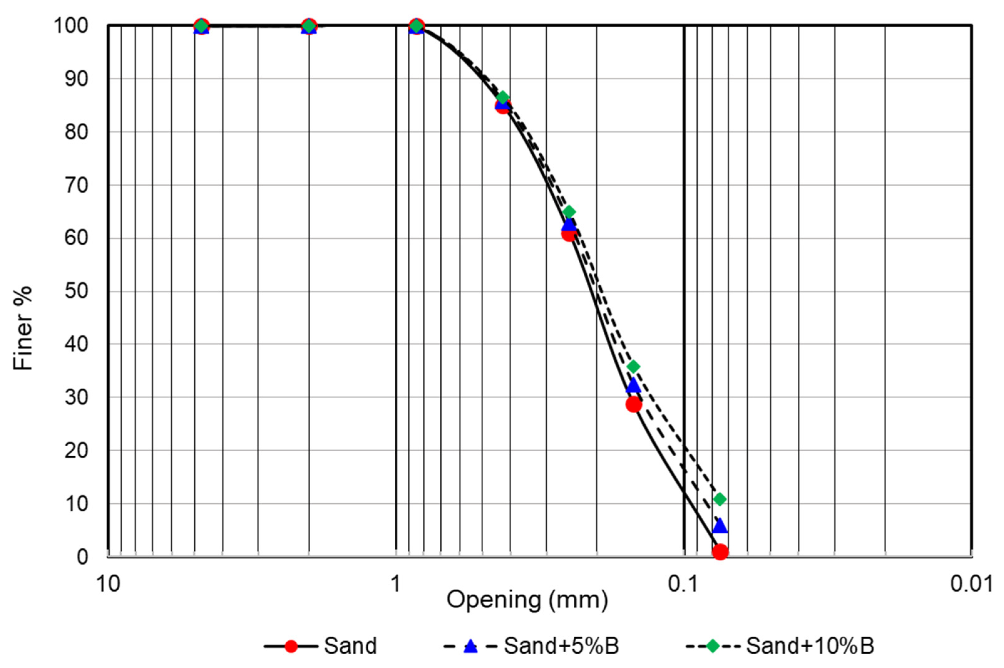 Applsci 12 11547 g002