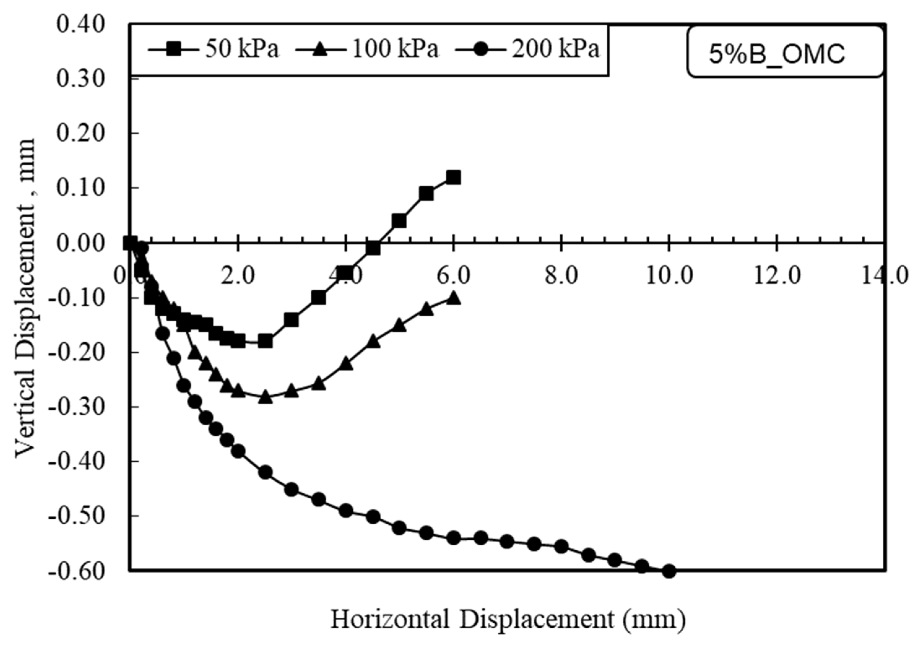 Applsci 12 11547 g011