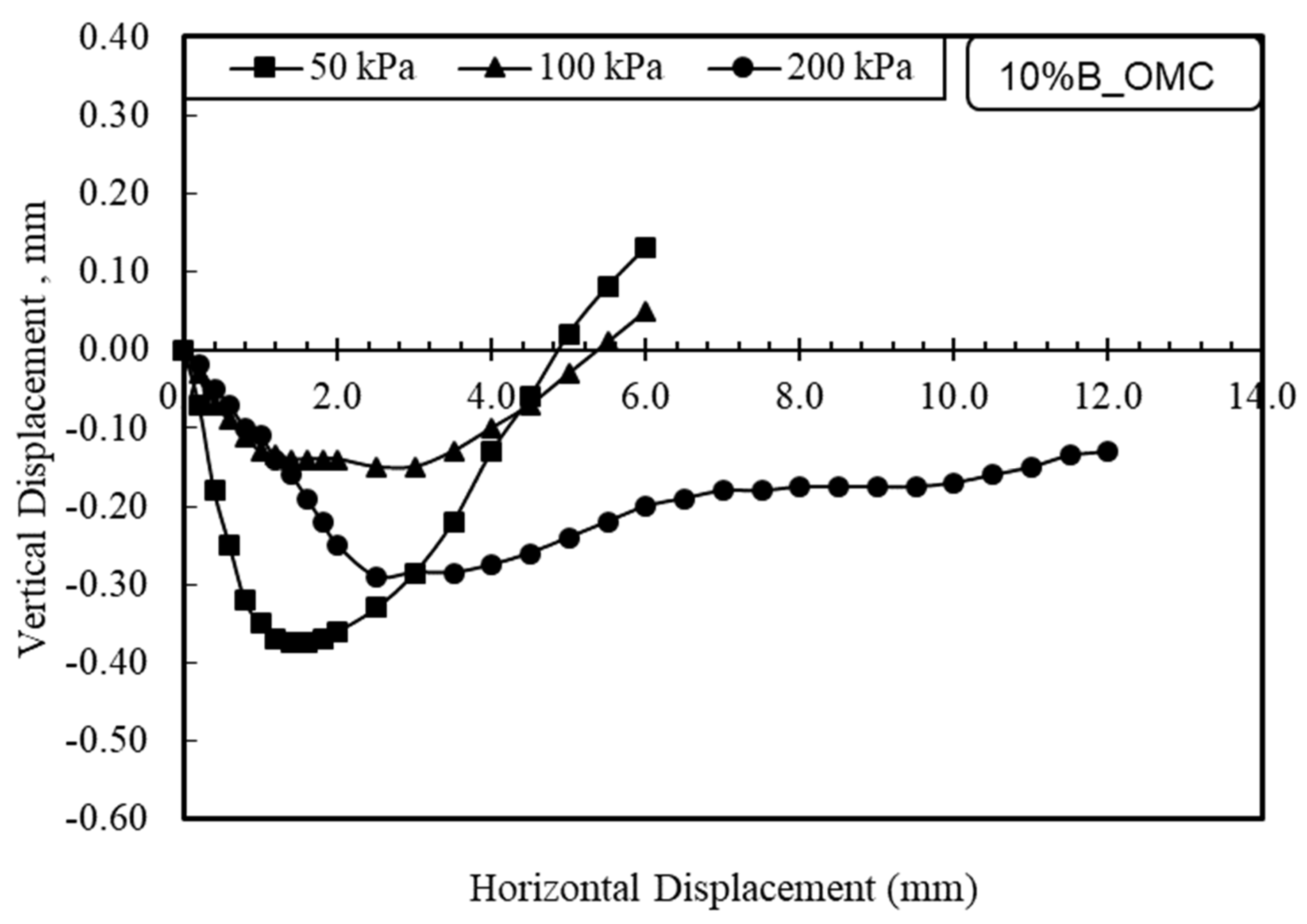 Applsci 12 11547 g014