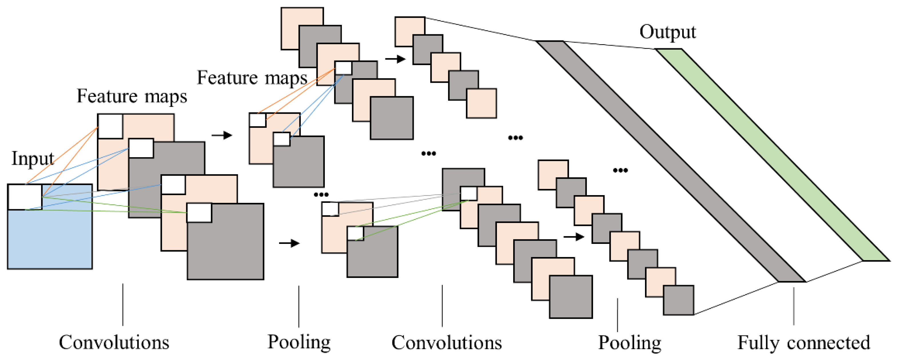 Applsci 12 11552 g002