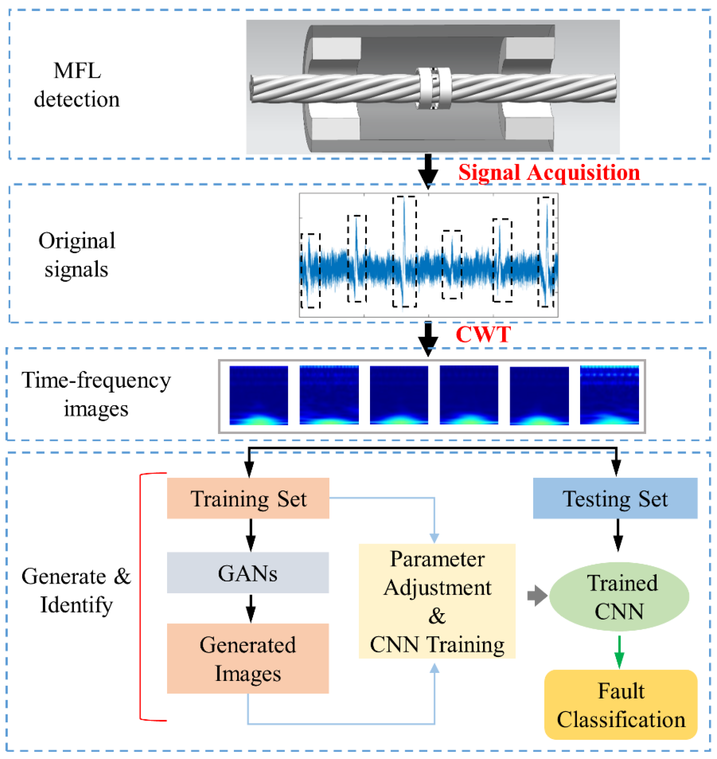 Applsci 12 11552 g003