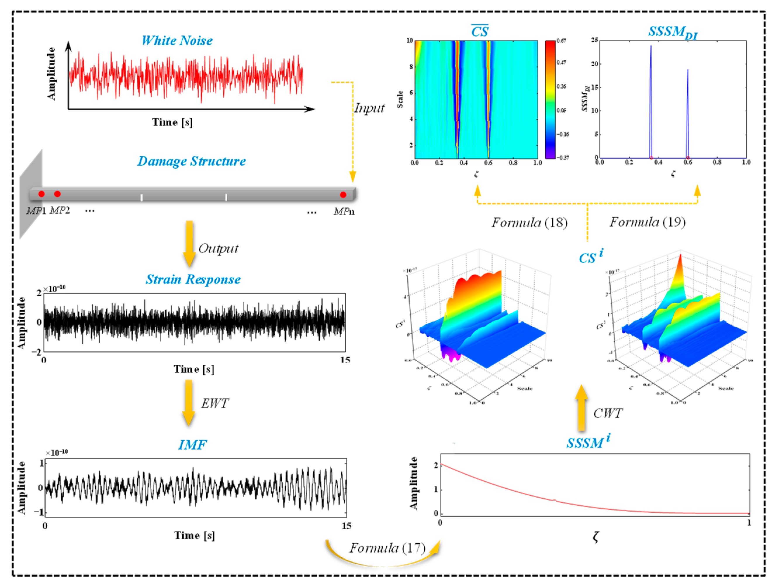 Applsci 12 11561 g001