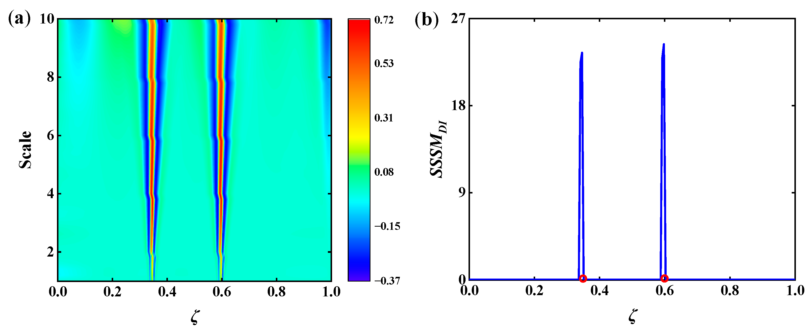 Applsci 12 11561 g013