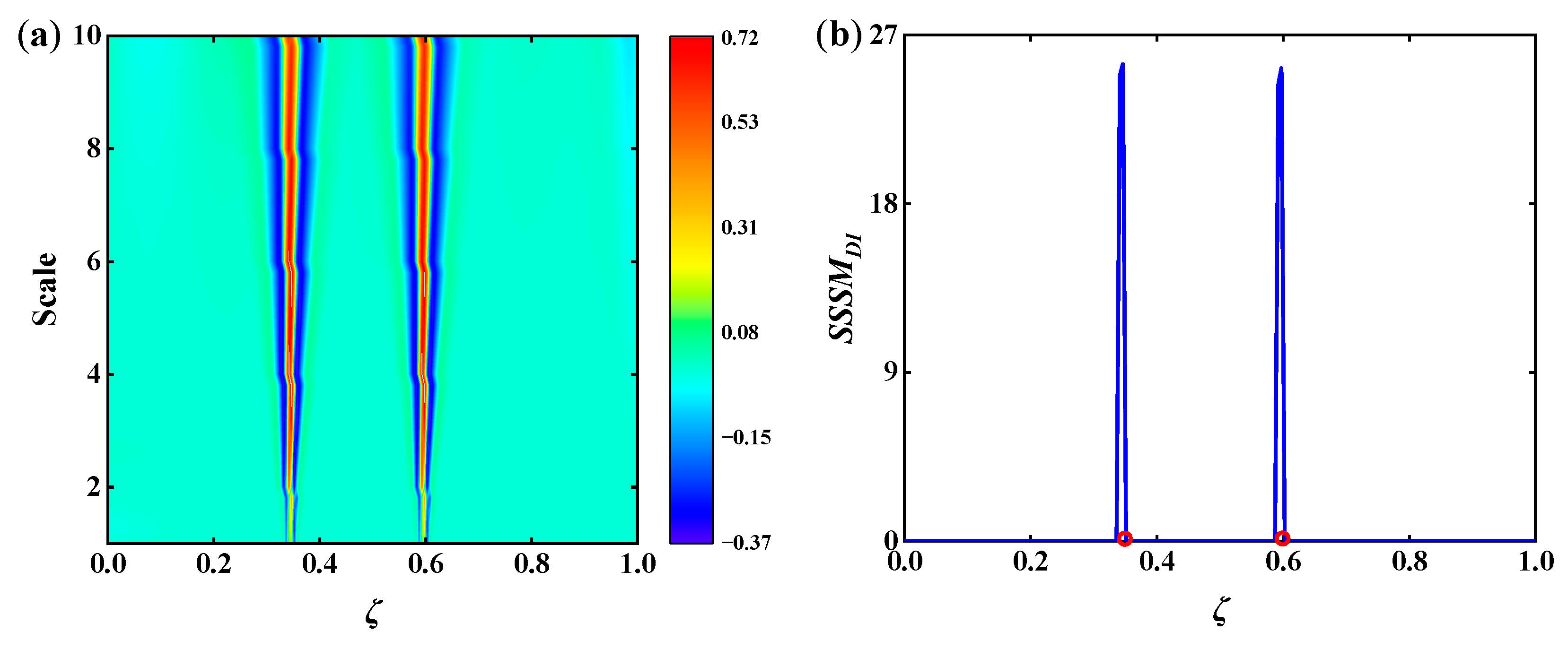 Applsci 12 11561 g015