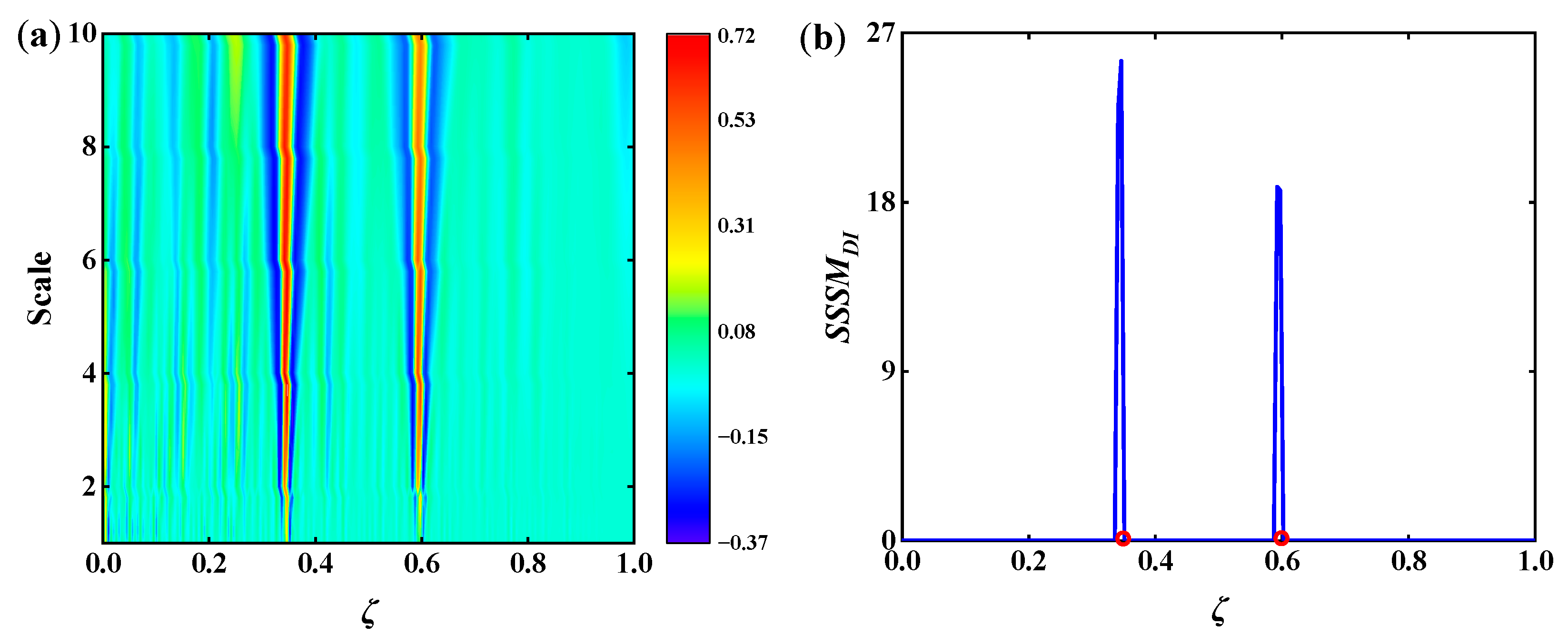 Applsci 12 11561 g018