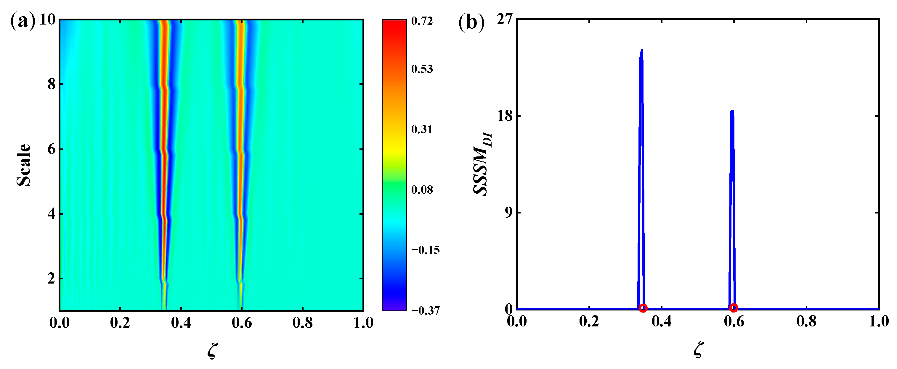 Applsci 12 11561 g020