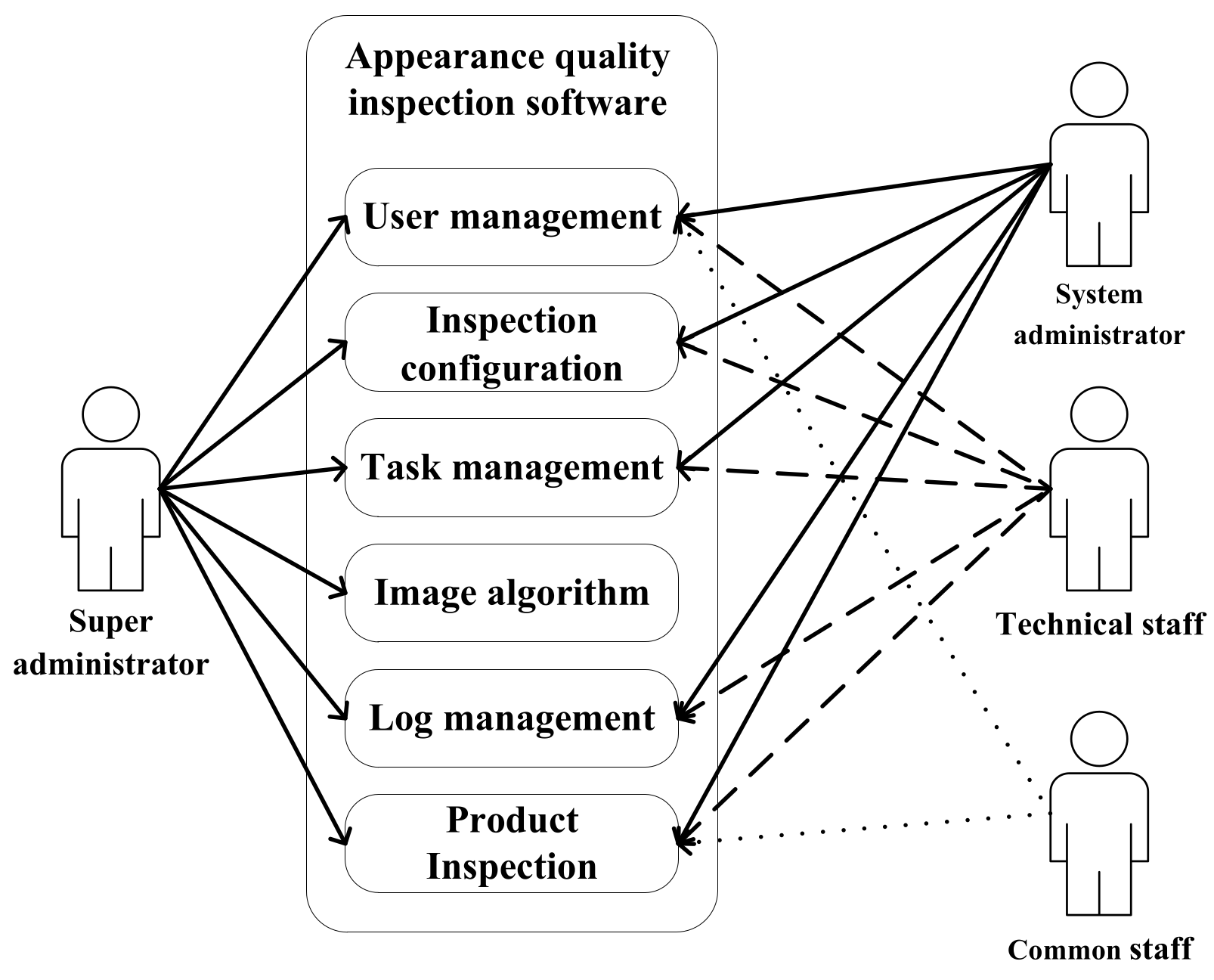 Applsci 12 11565 g009