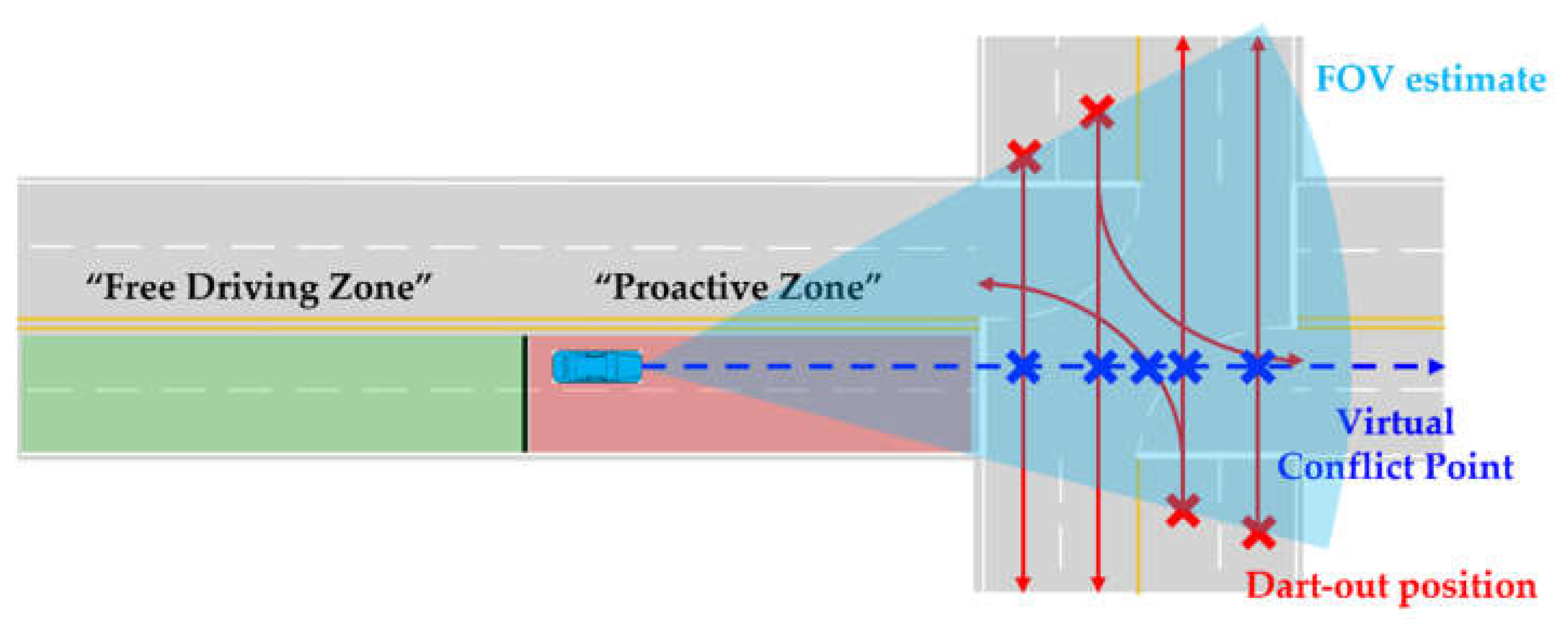 Applsci 12 11570 g004