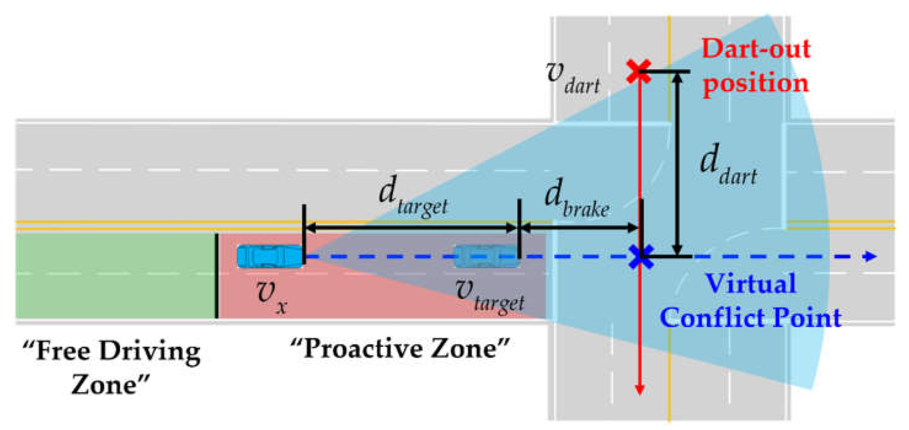 Applsci 12 11570 g005