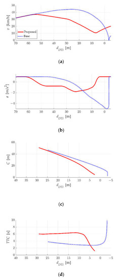 Applsci 12 11570 g007