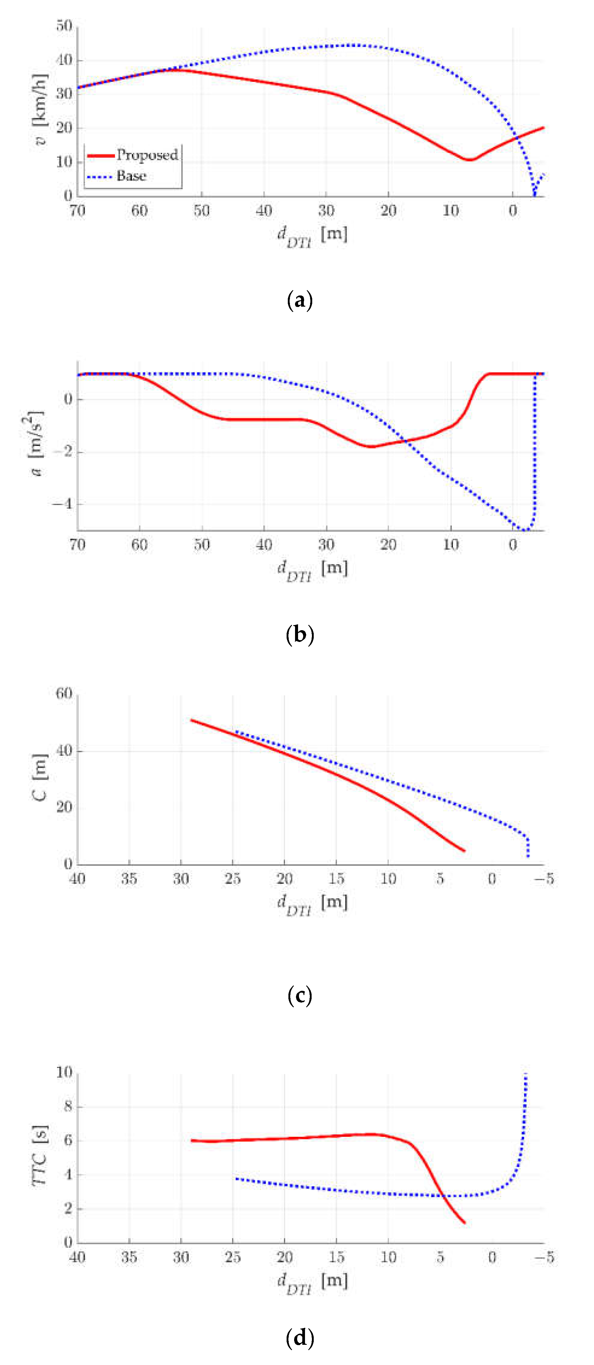 Applsci 12 11570 g007
