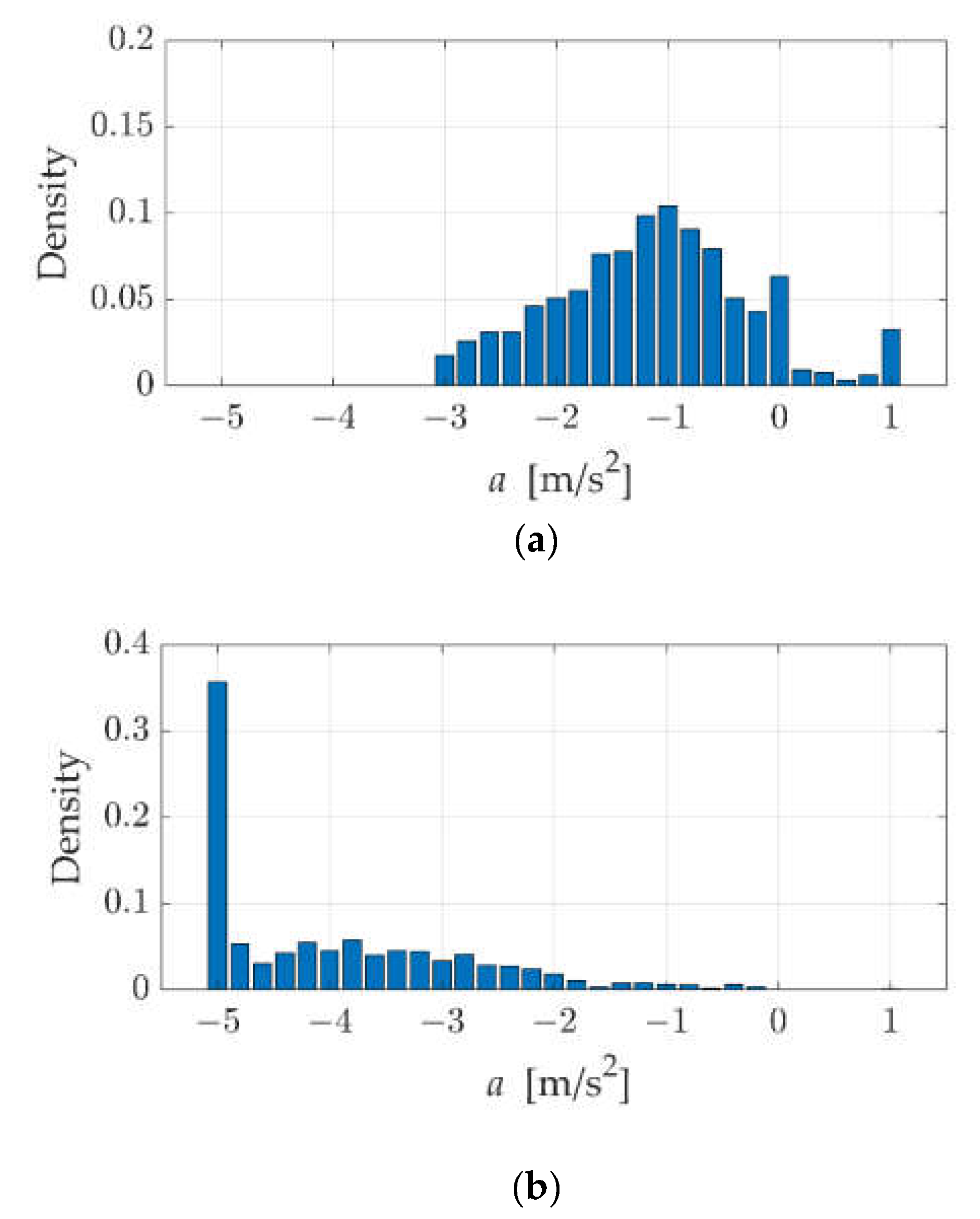 Applsci 12 11570 g011