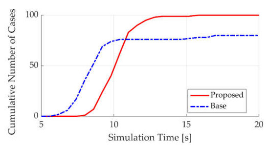 Applsci 12 11570 g012