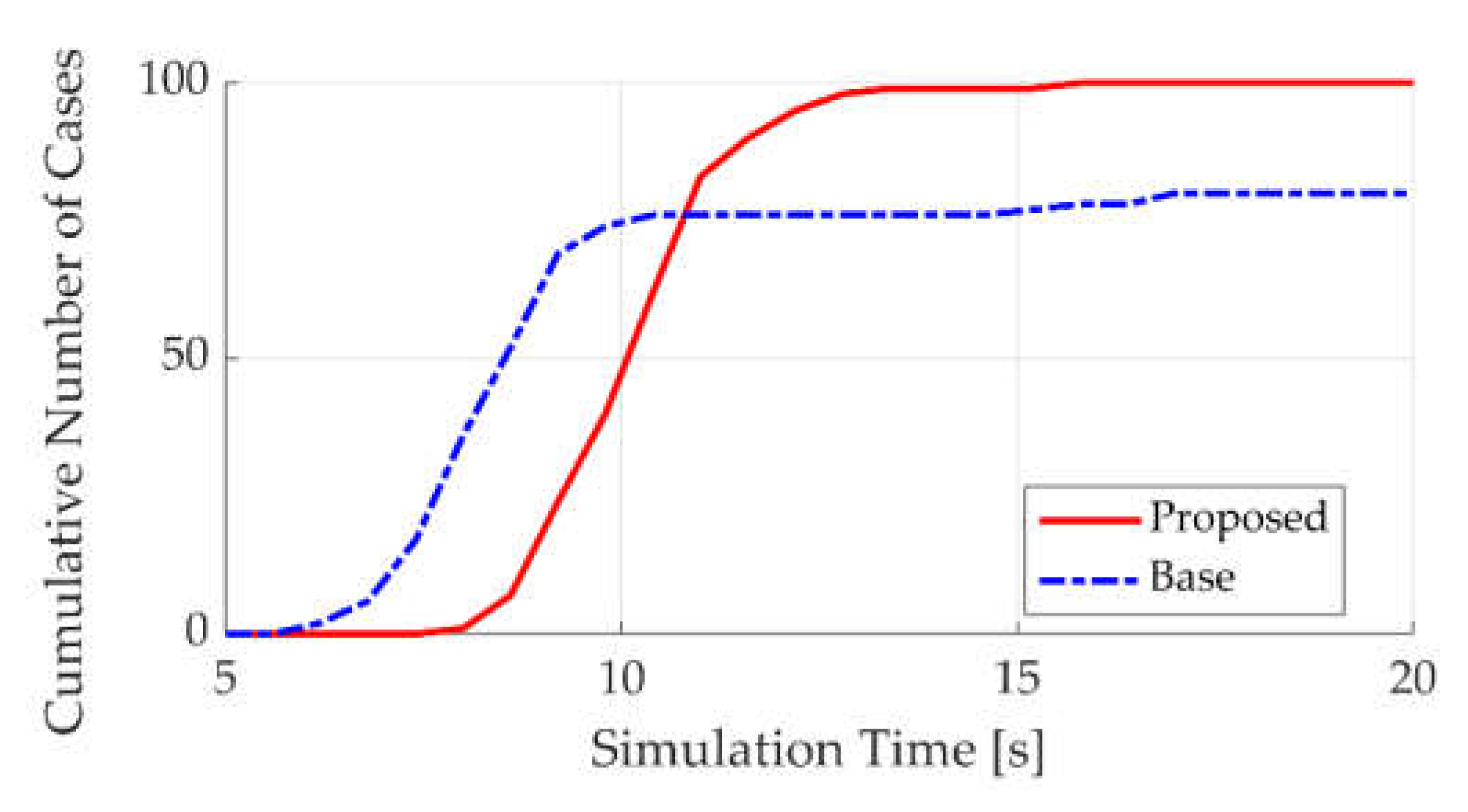 Applsci 12 11570 g012