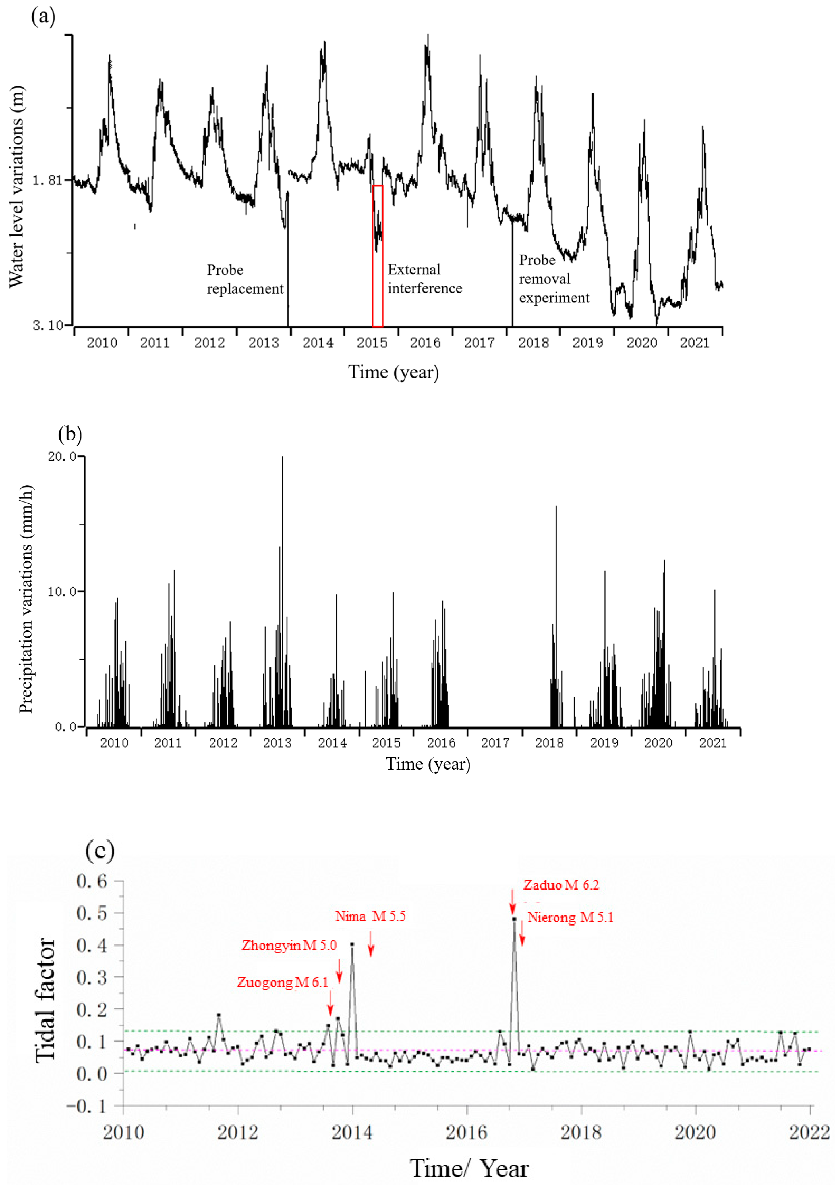 Applsci 12 11584 g004