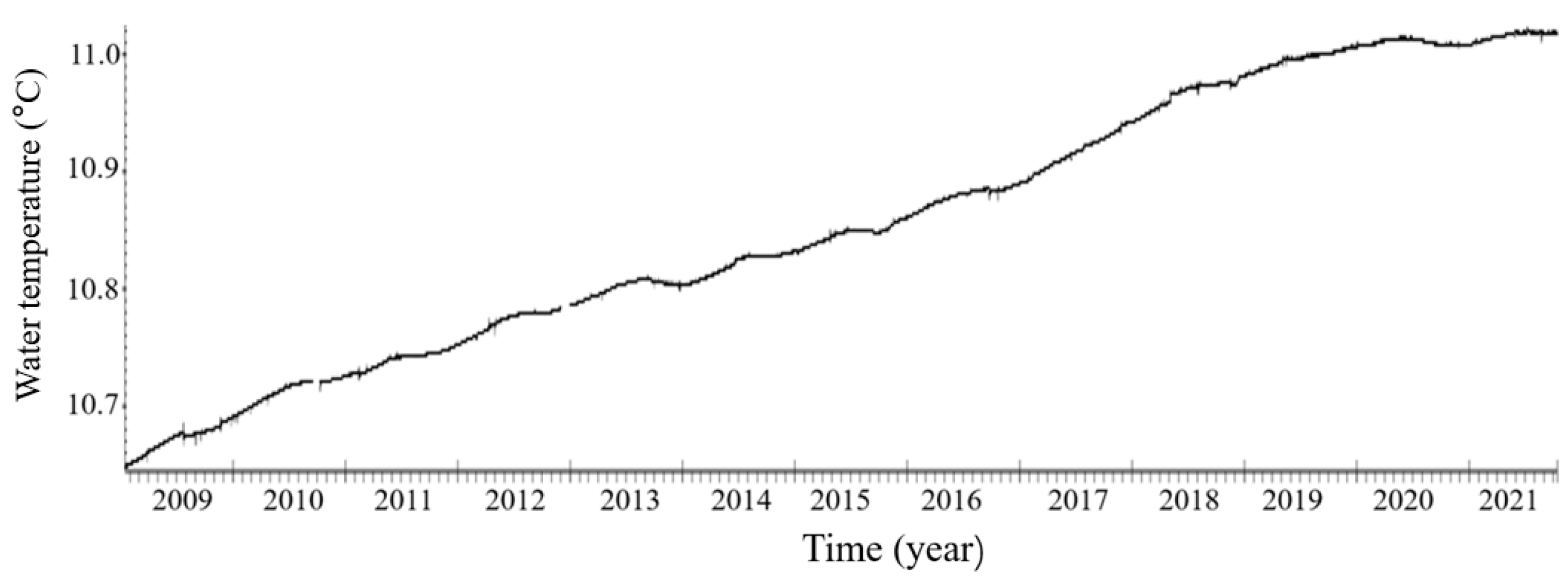Applsci 12 11584 g009
