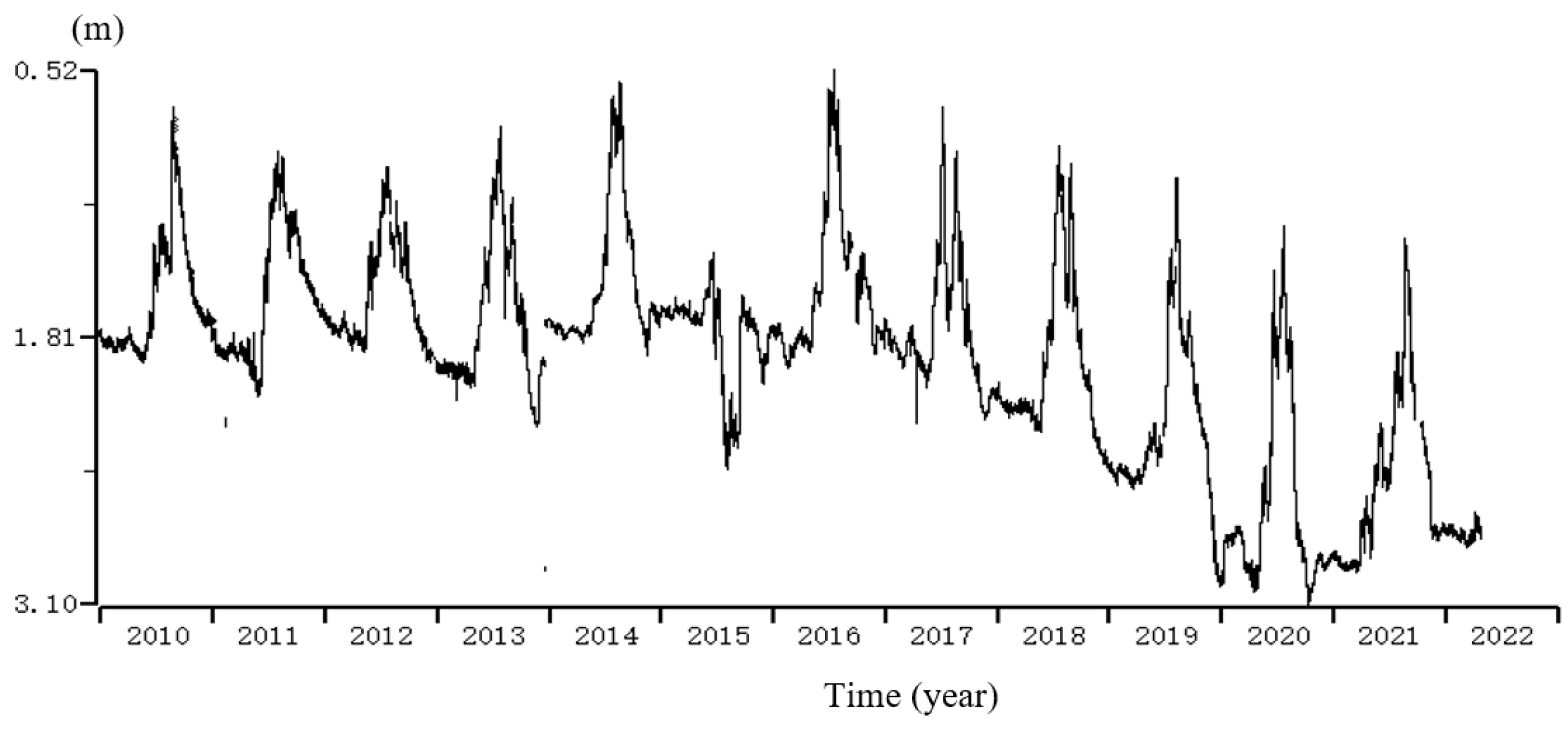 Applsci 12 11584 g010