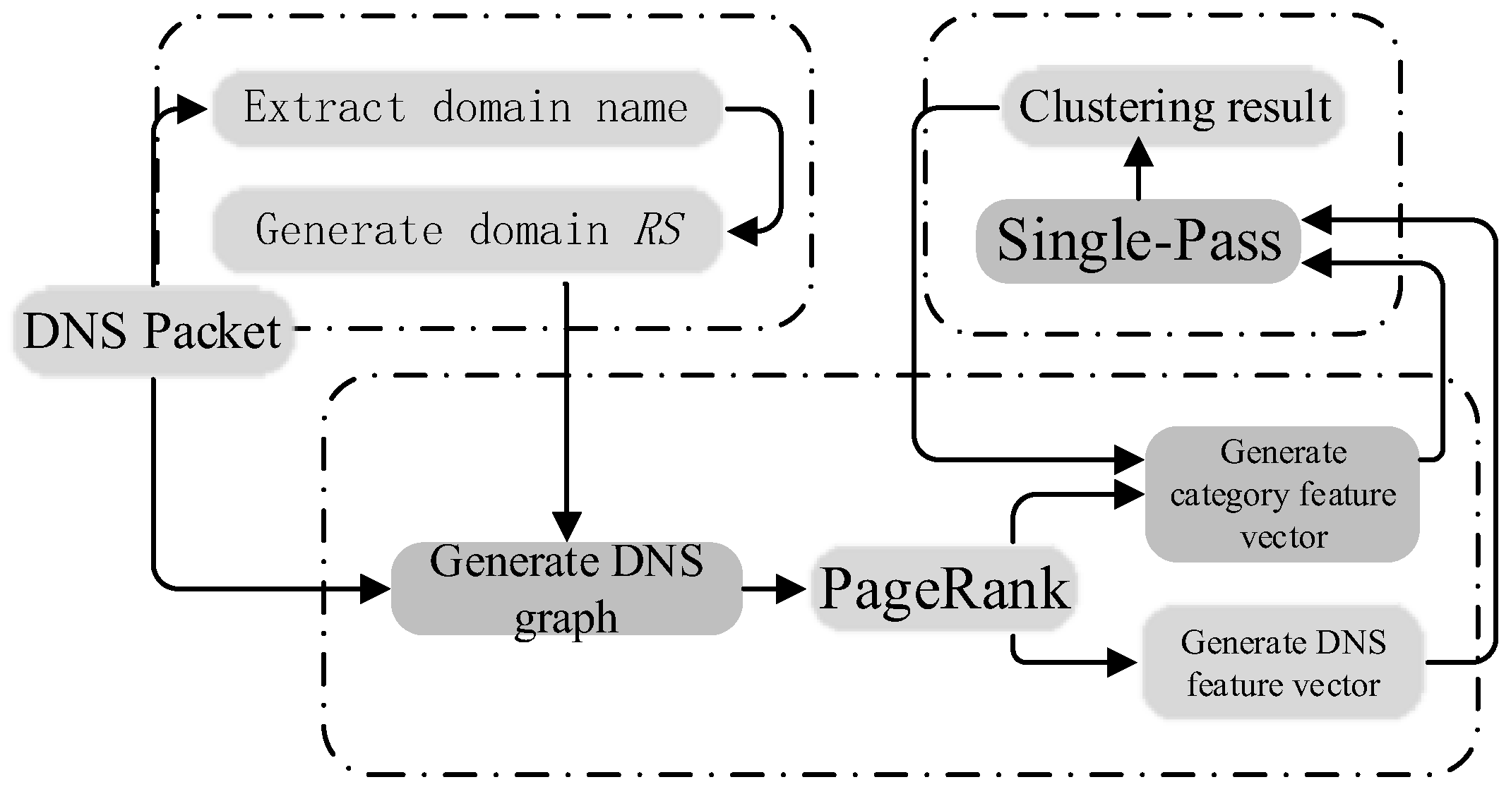 Applsci 12 11585 g007