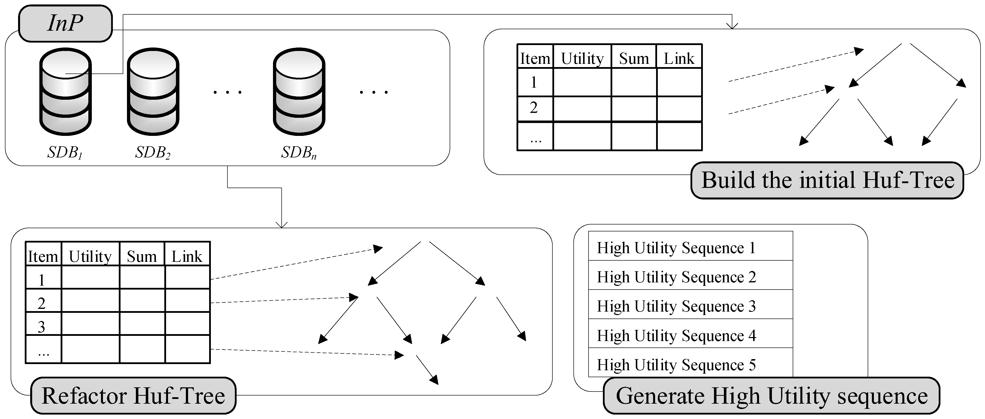 Applsci 12 11585 g008