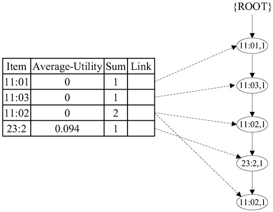 Applsci 12 11585 g009