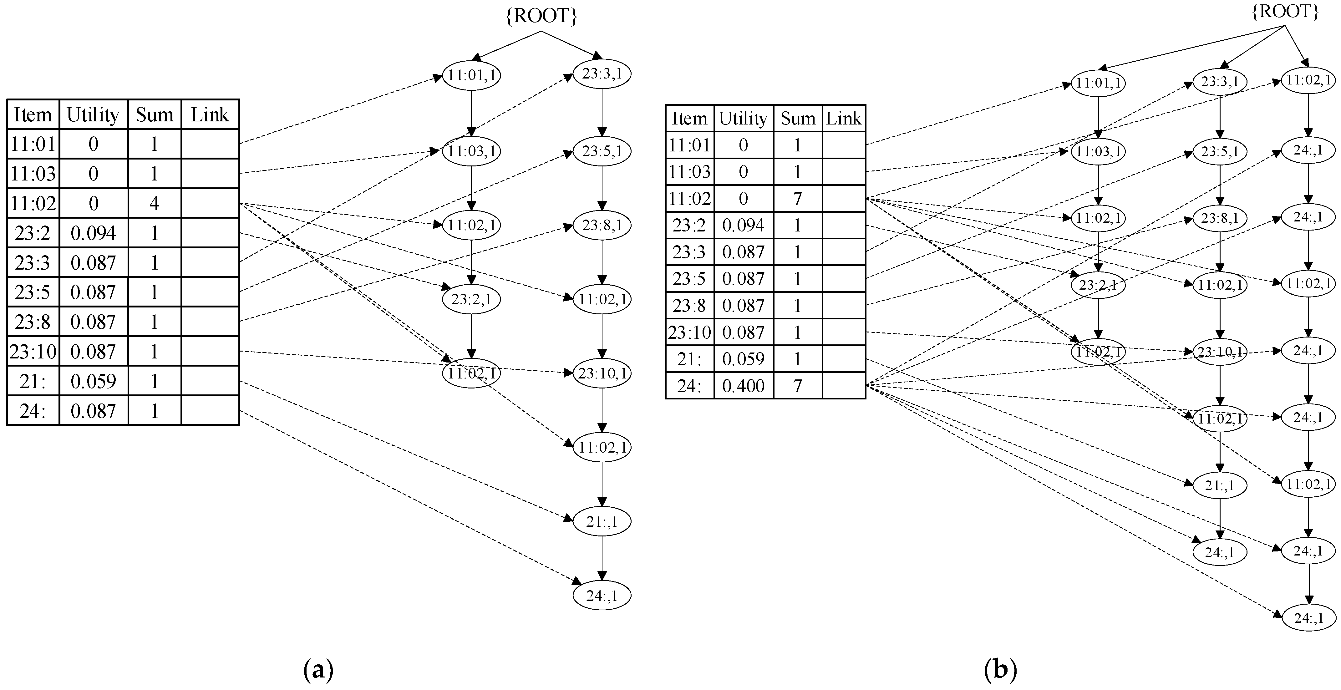 Applsci 12 11585 g010a