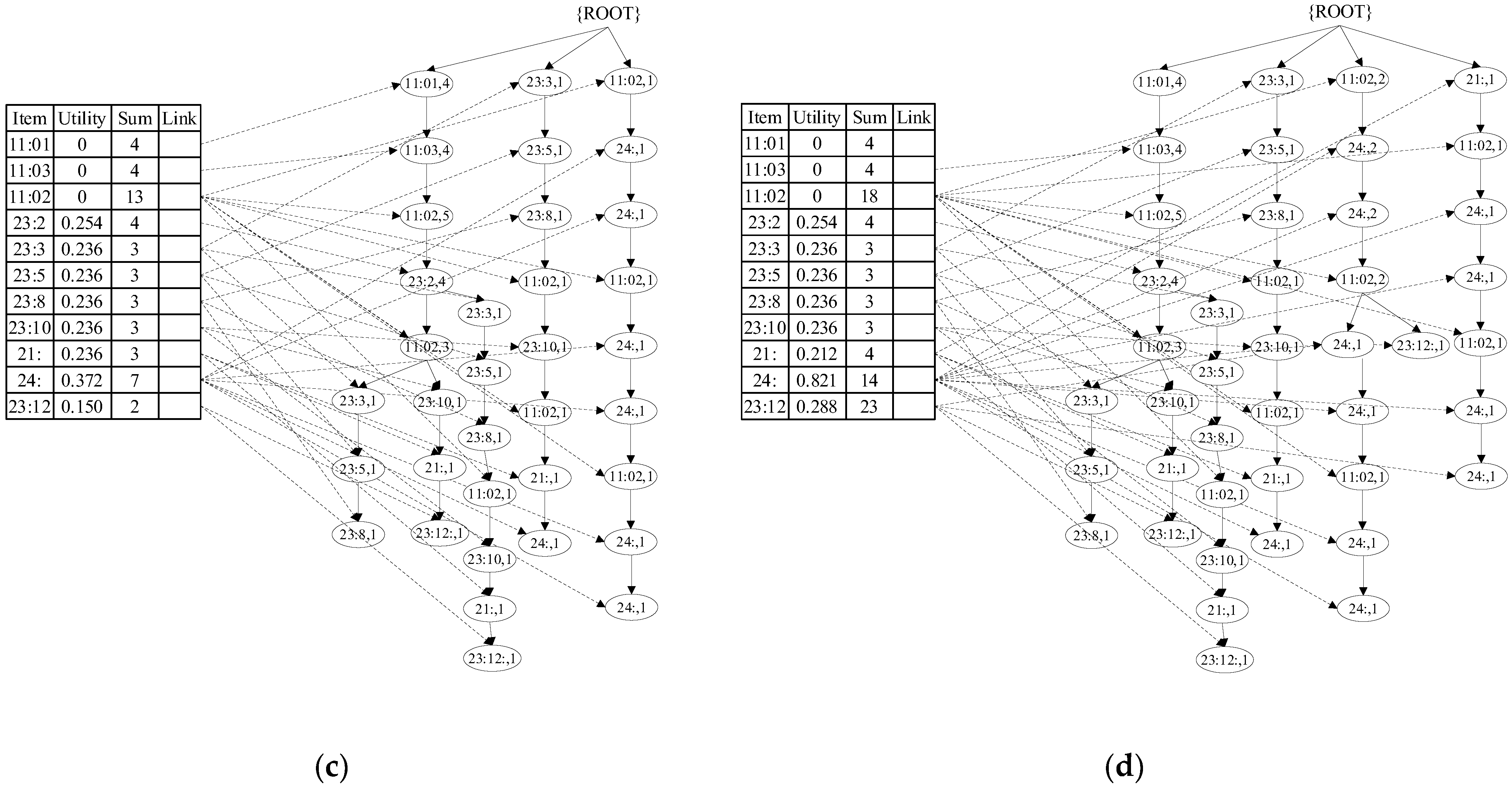 Applsci 12 11585 g010b