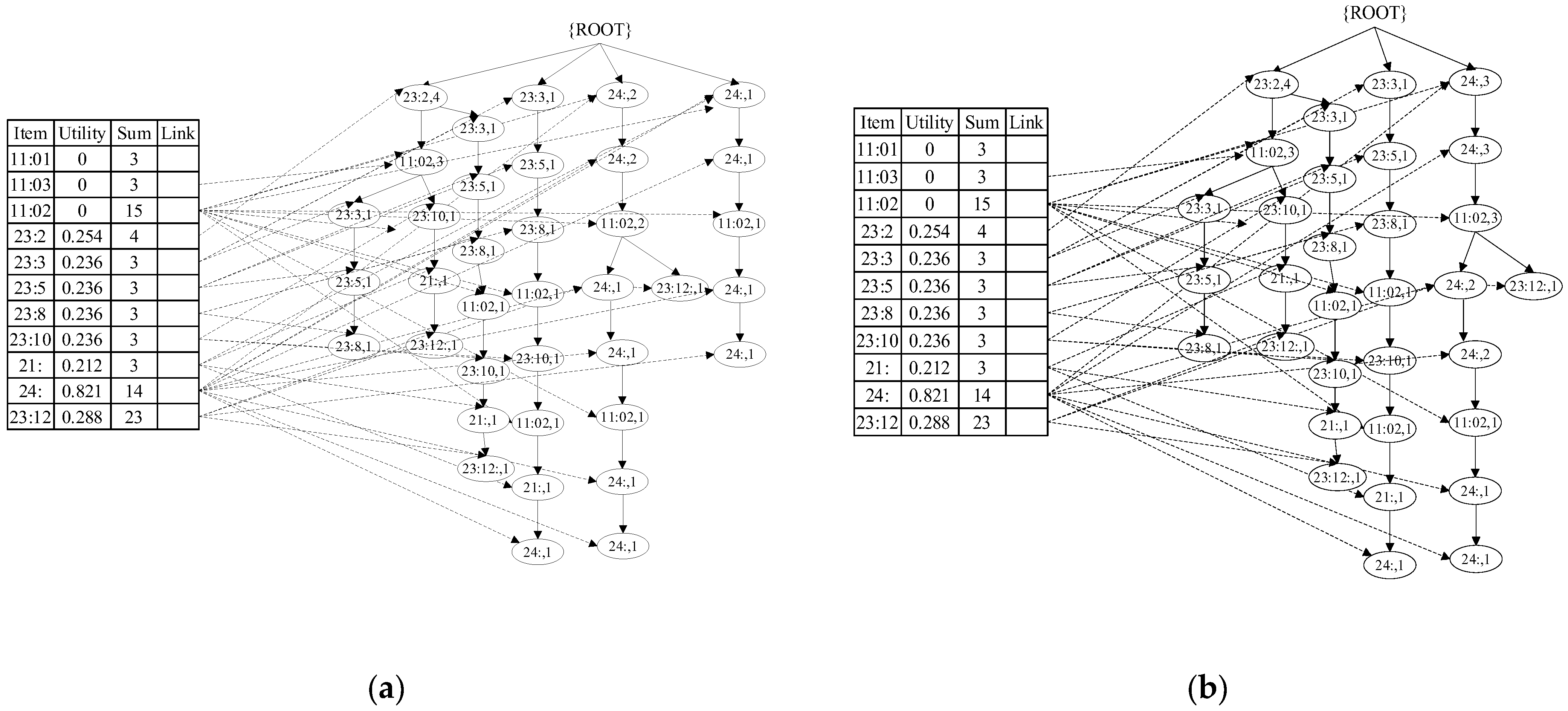 Applsci 12 11585 g011