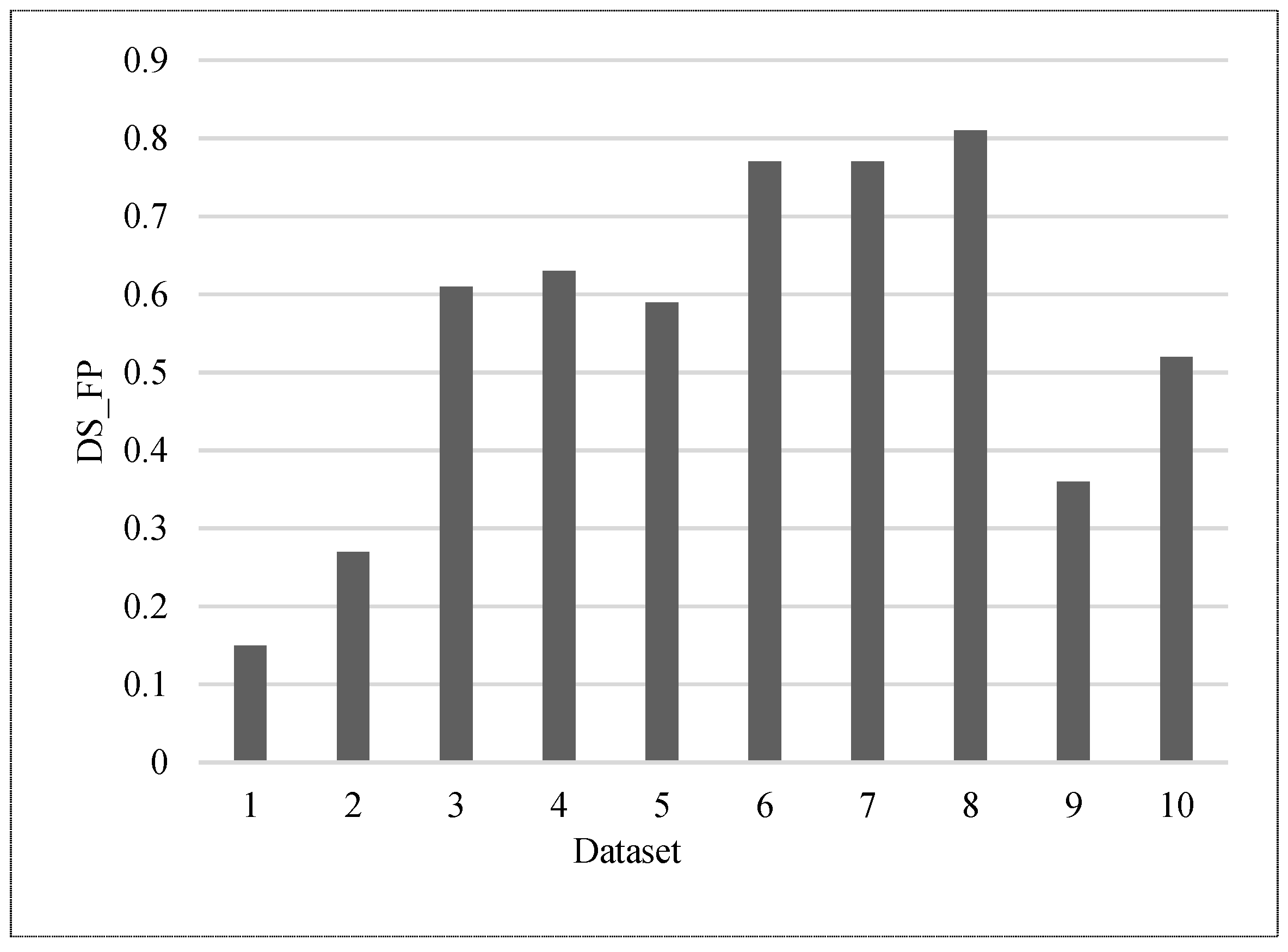 Applsci 12 11585 g015