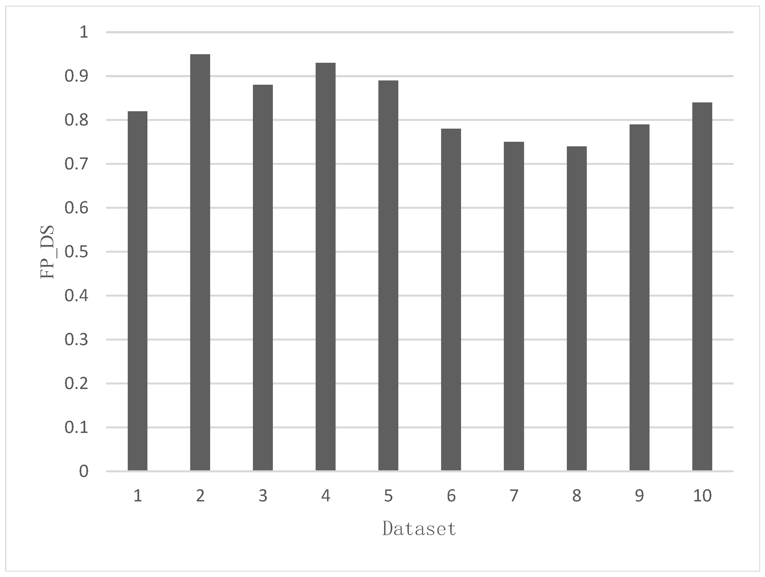 Applsci 12 11585 g016