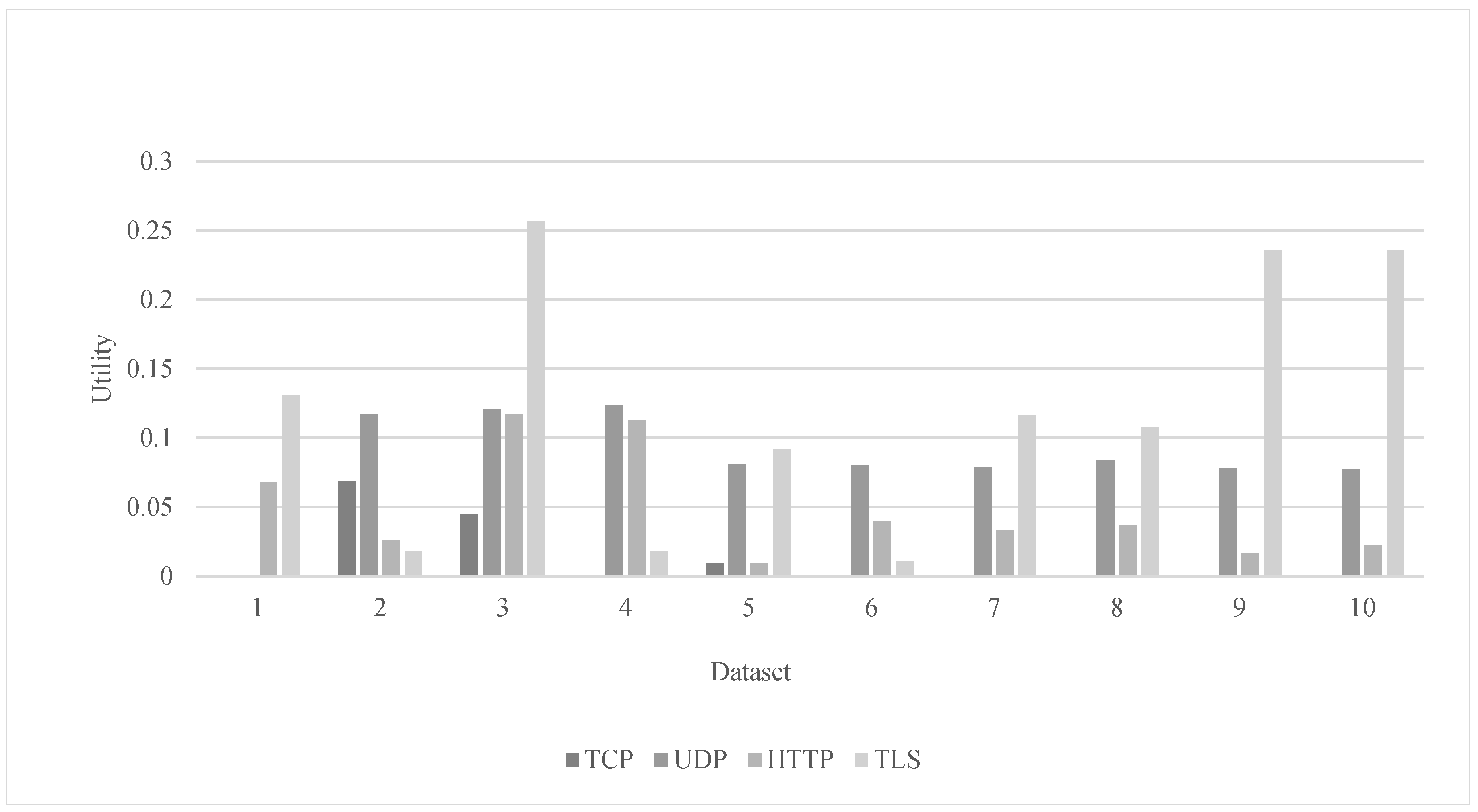 Applsci 12 11585 g017