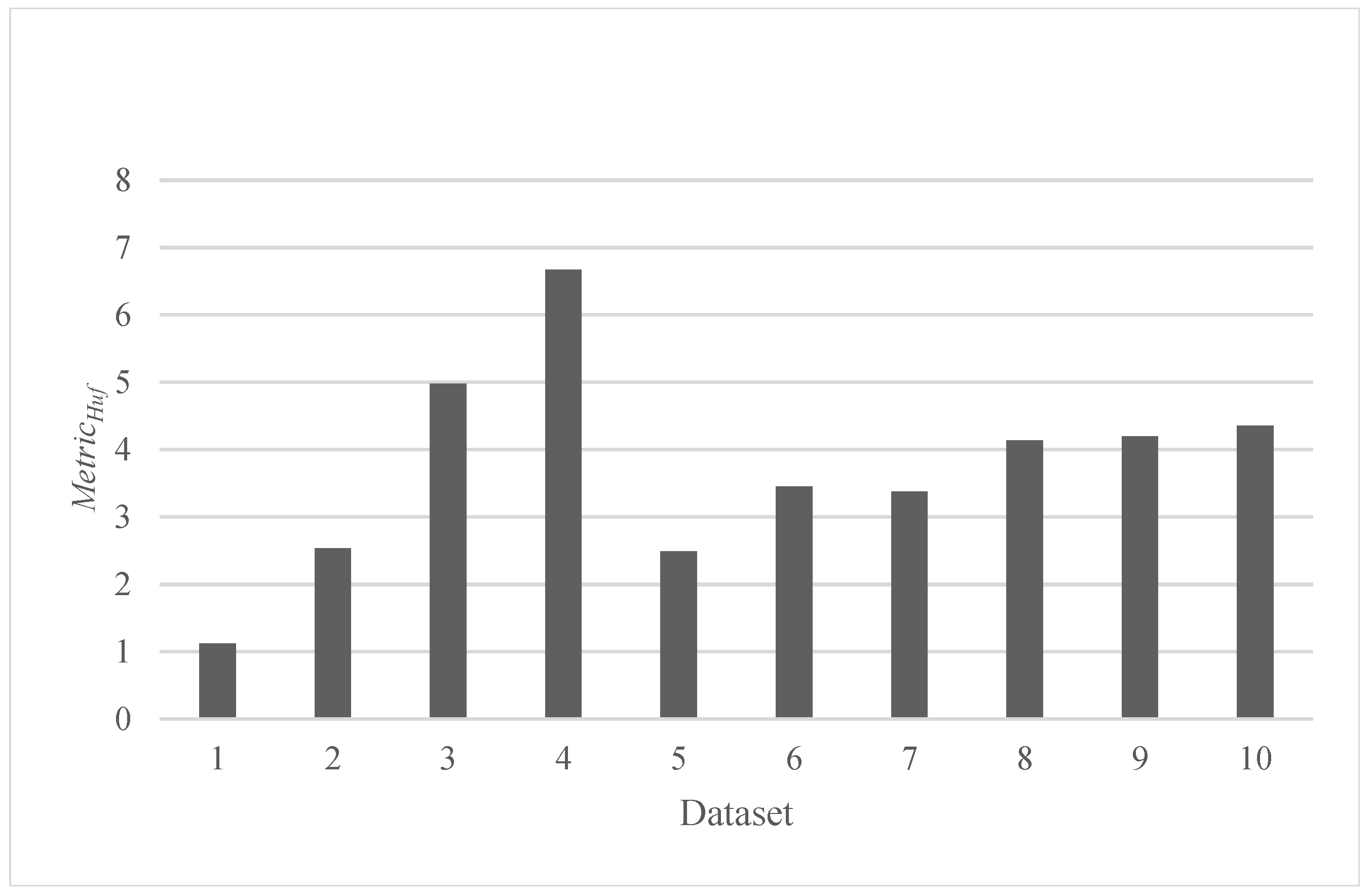 Applsci 12 11585 g018