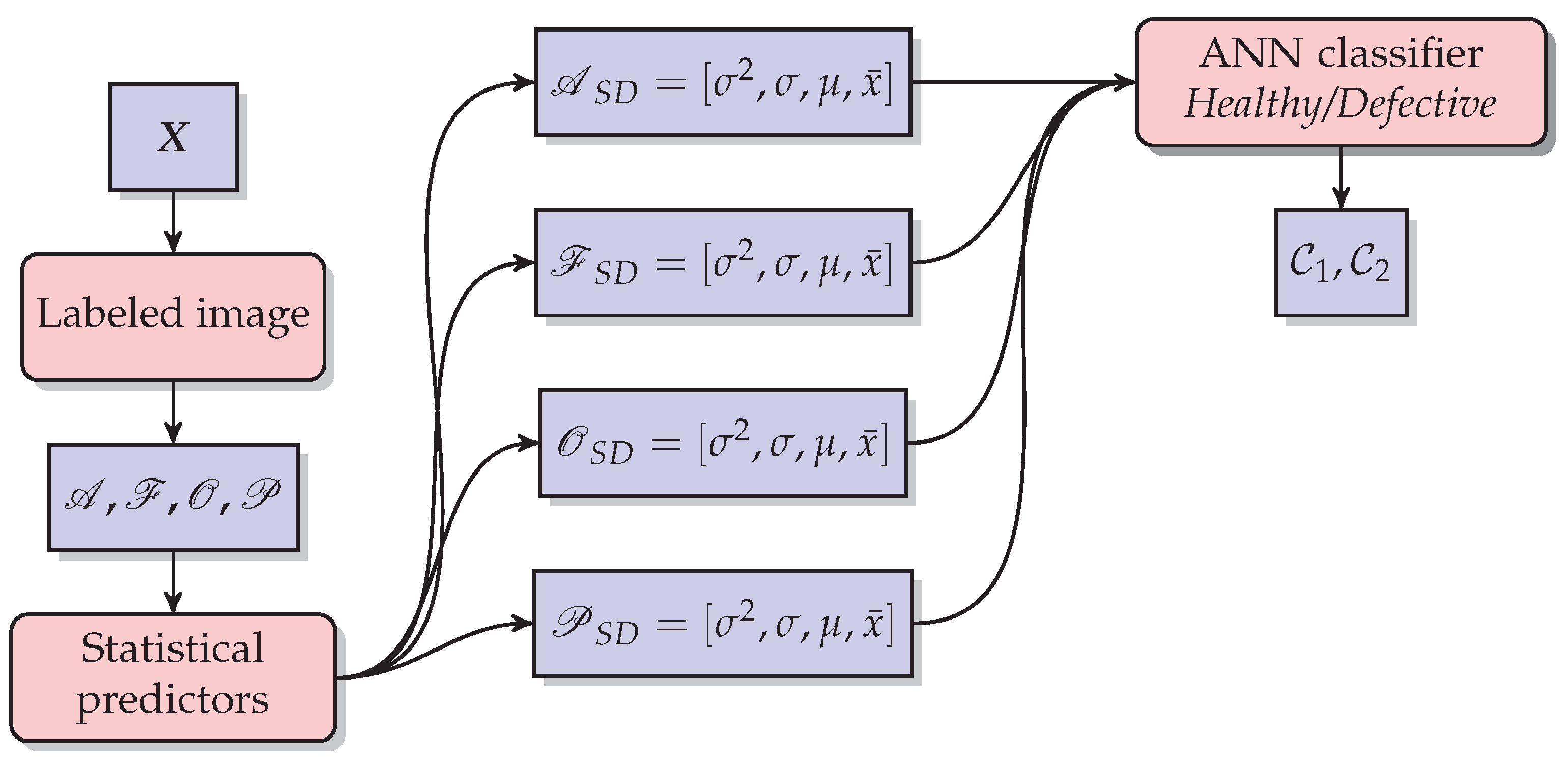 Applsci 12 11586 g008