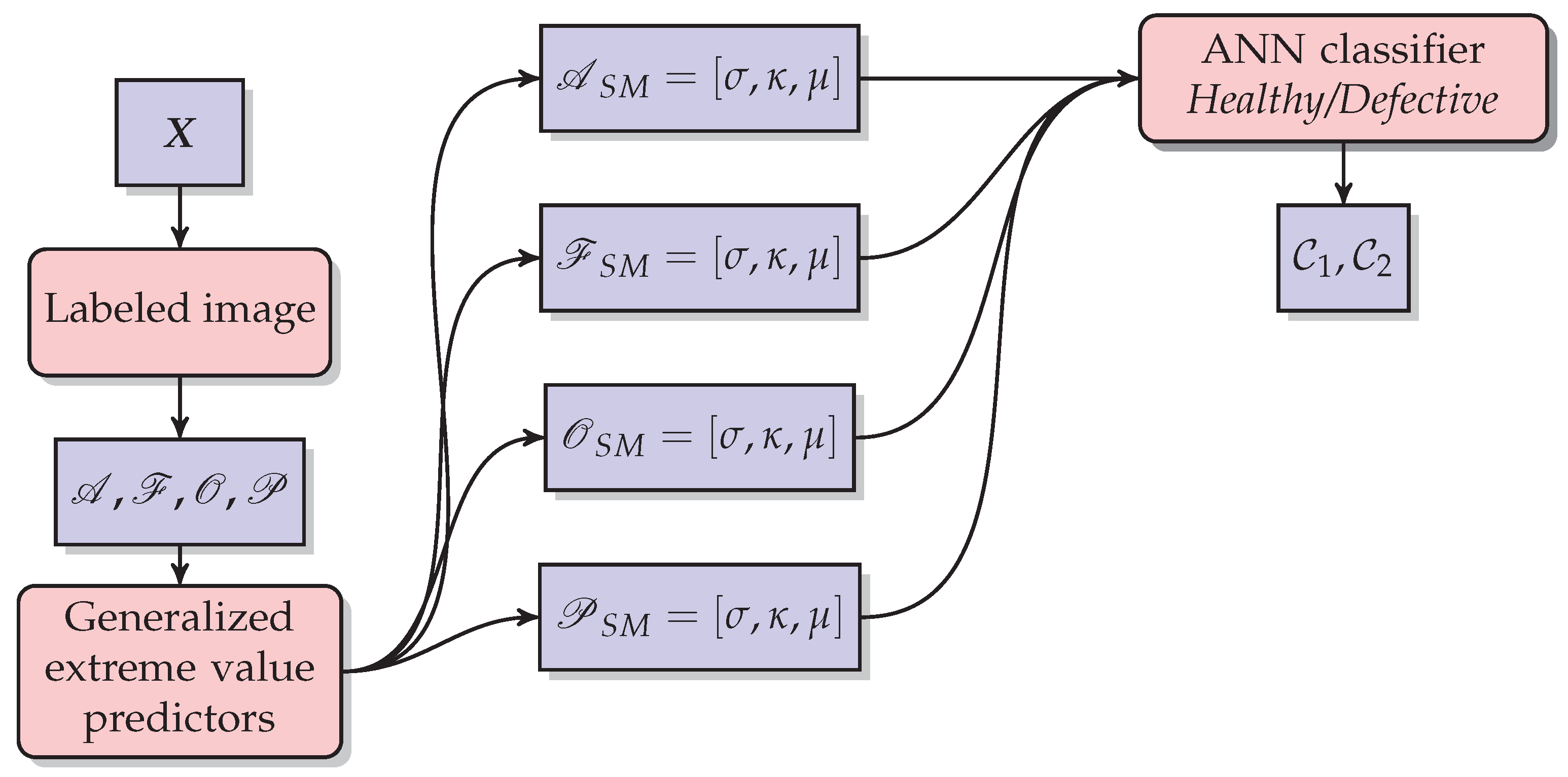 Applsci 12 11586 g009