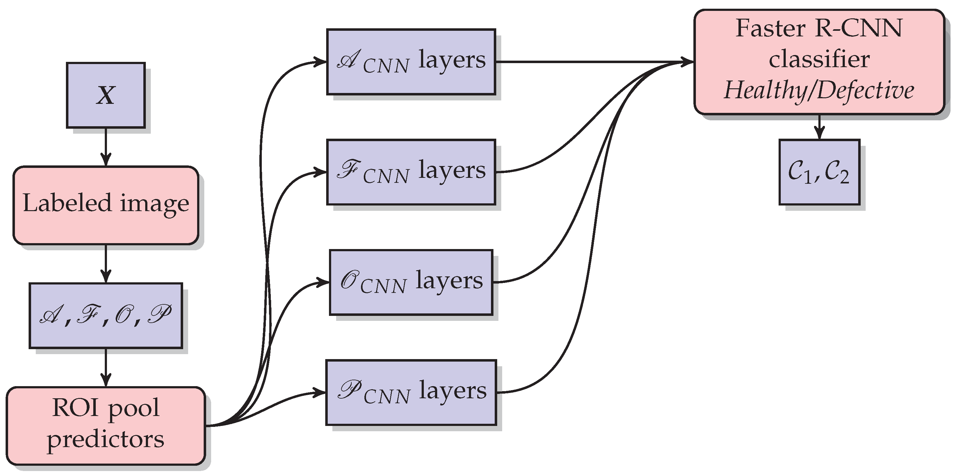 Applsci 12 11586 g010